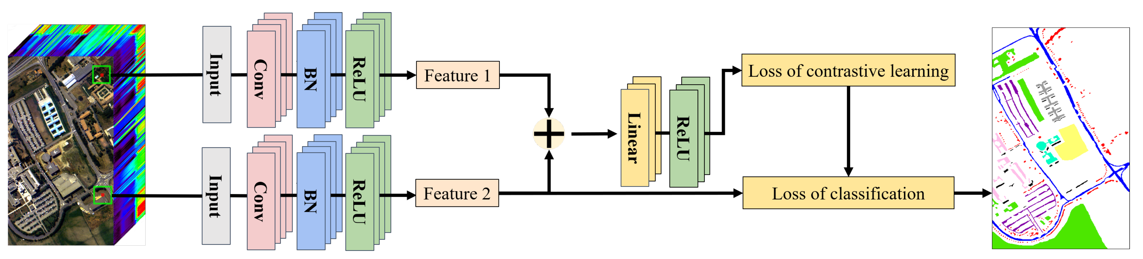 Remotesensing 15 00752 g002