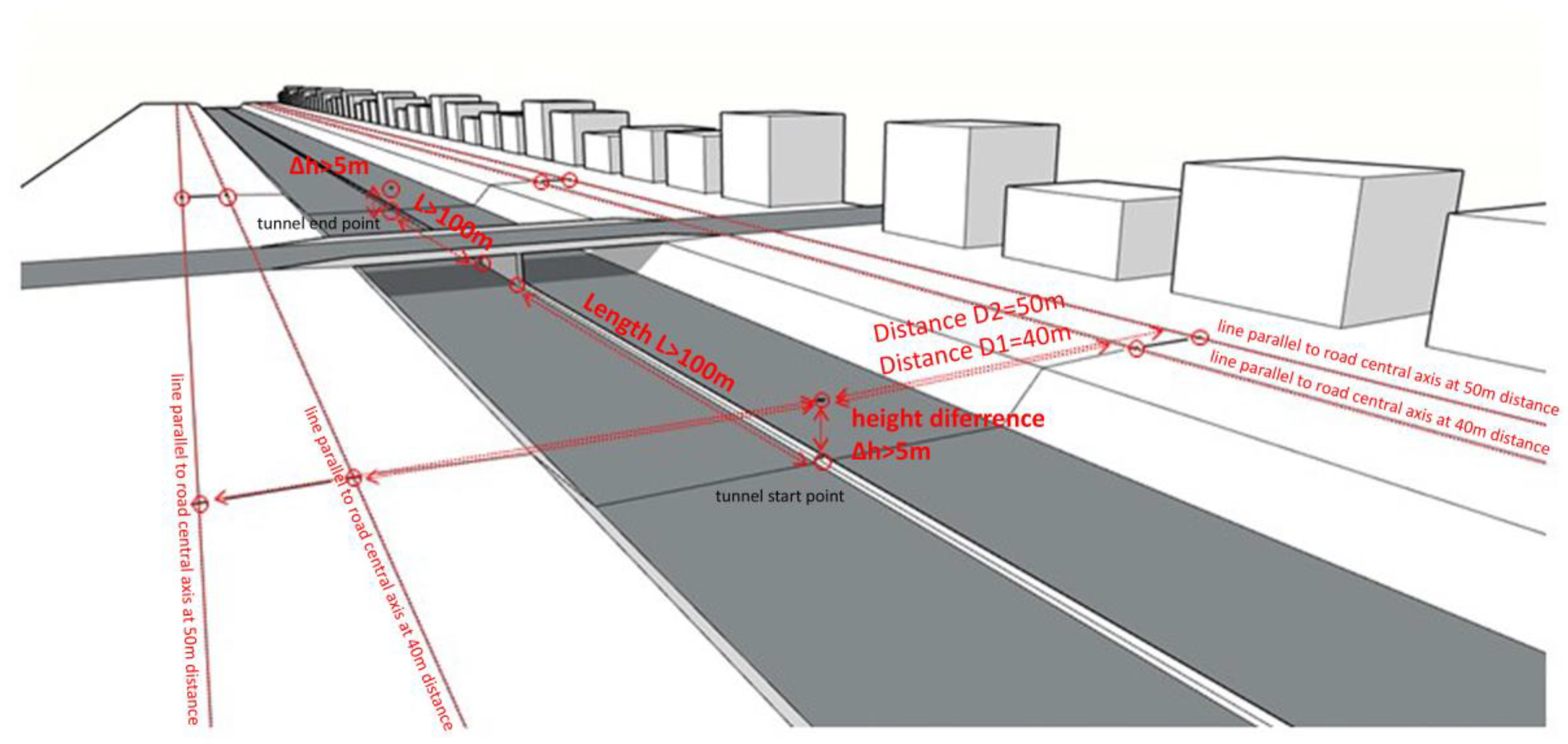 Remotesensing 15 00753 g003