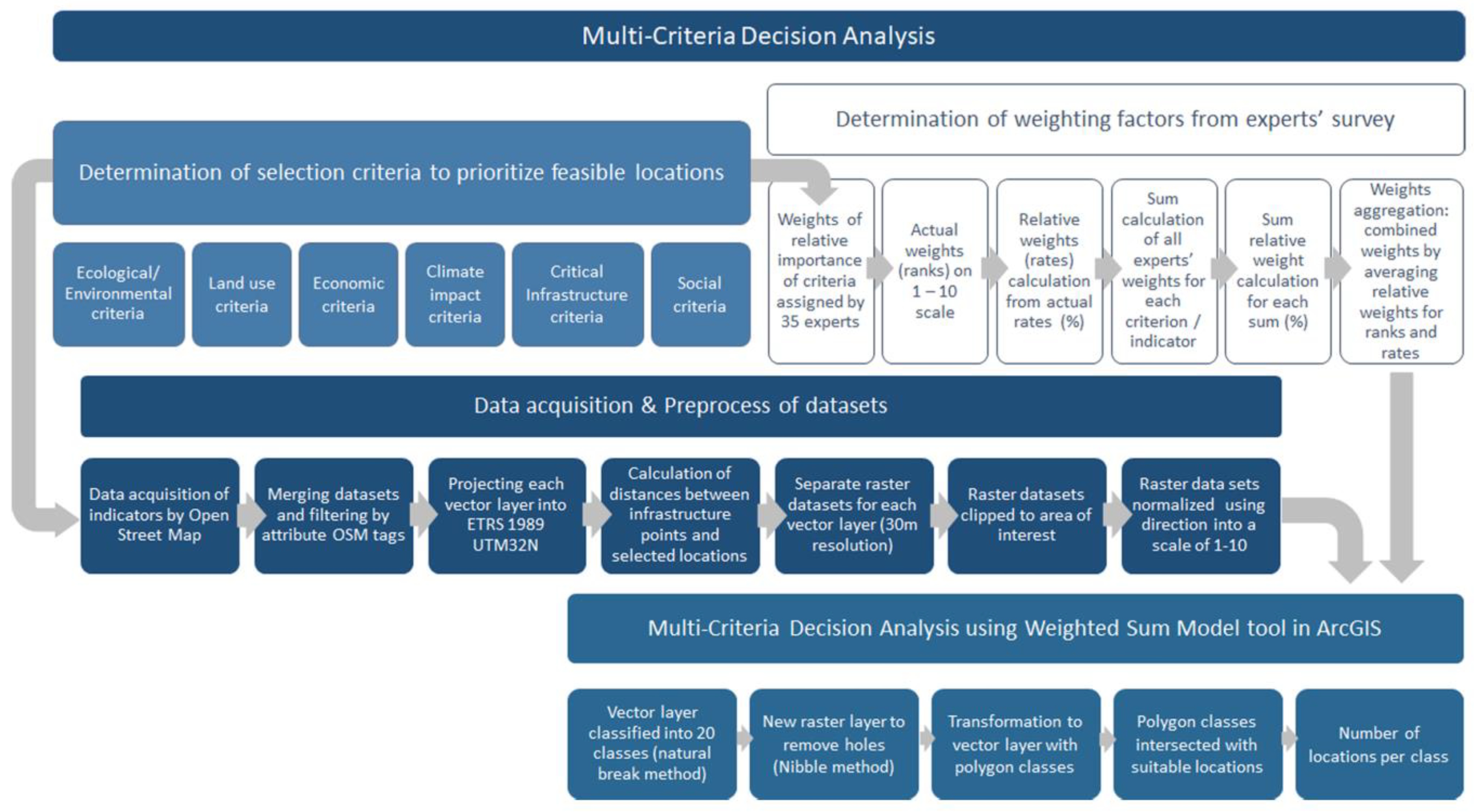 Remotesensing 15 00753 g004