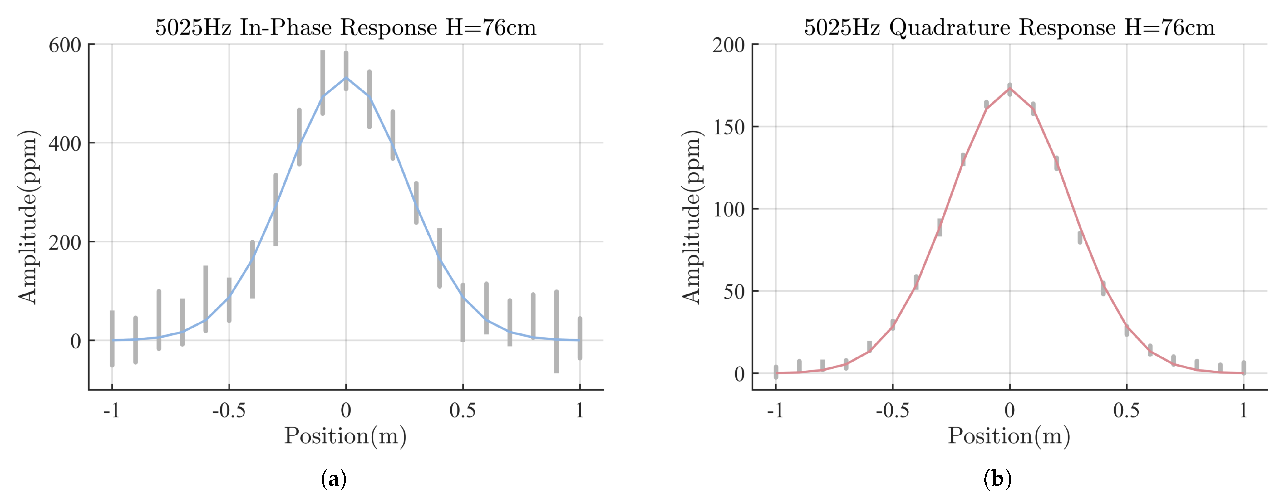 Remotesensing 15 00754 g010a