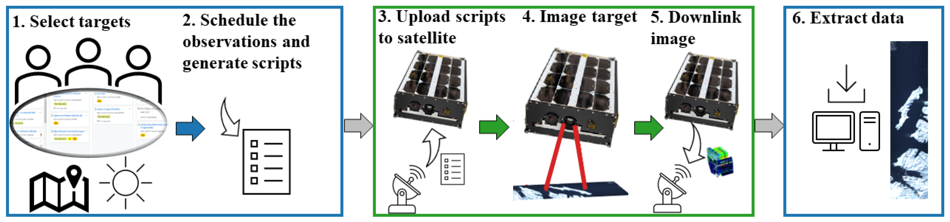 Remotesensing 15 00755 g002 Remotesensing 15 00755 g002