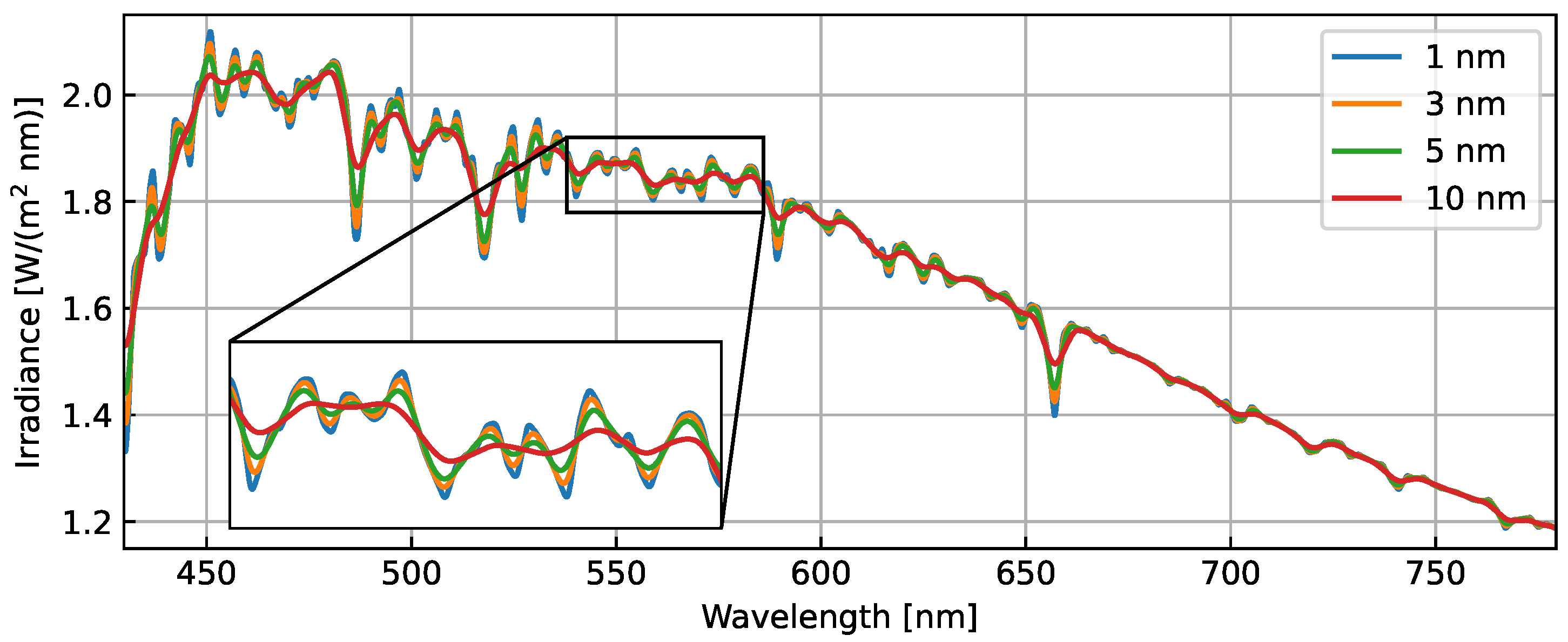 Remotesensing 15 00755 g008 Remotesensing 15 00755 g008