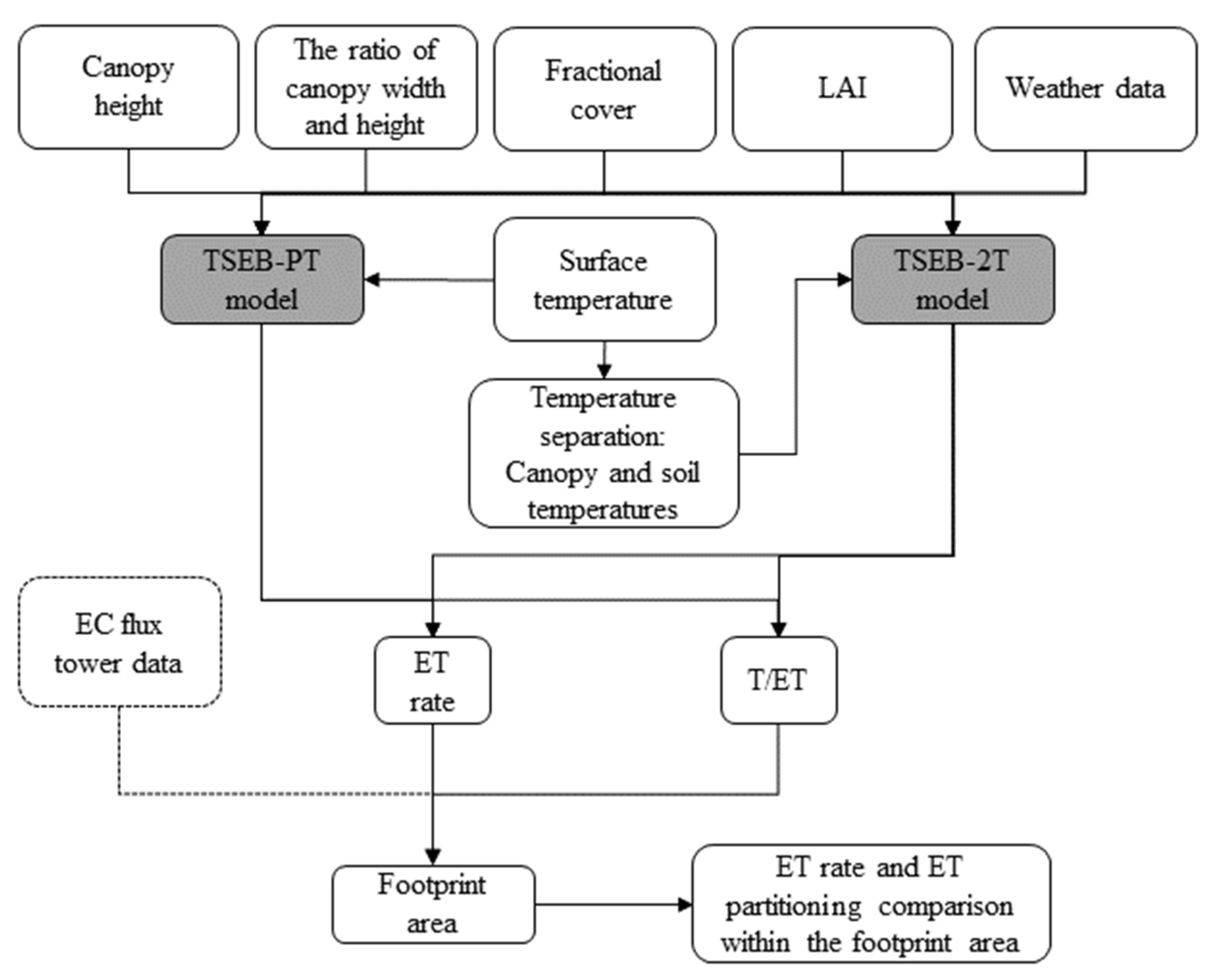 Remotesensing 15 00756 g002 Remotesensing 15 00756 g002