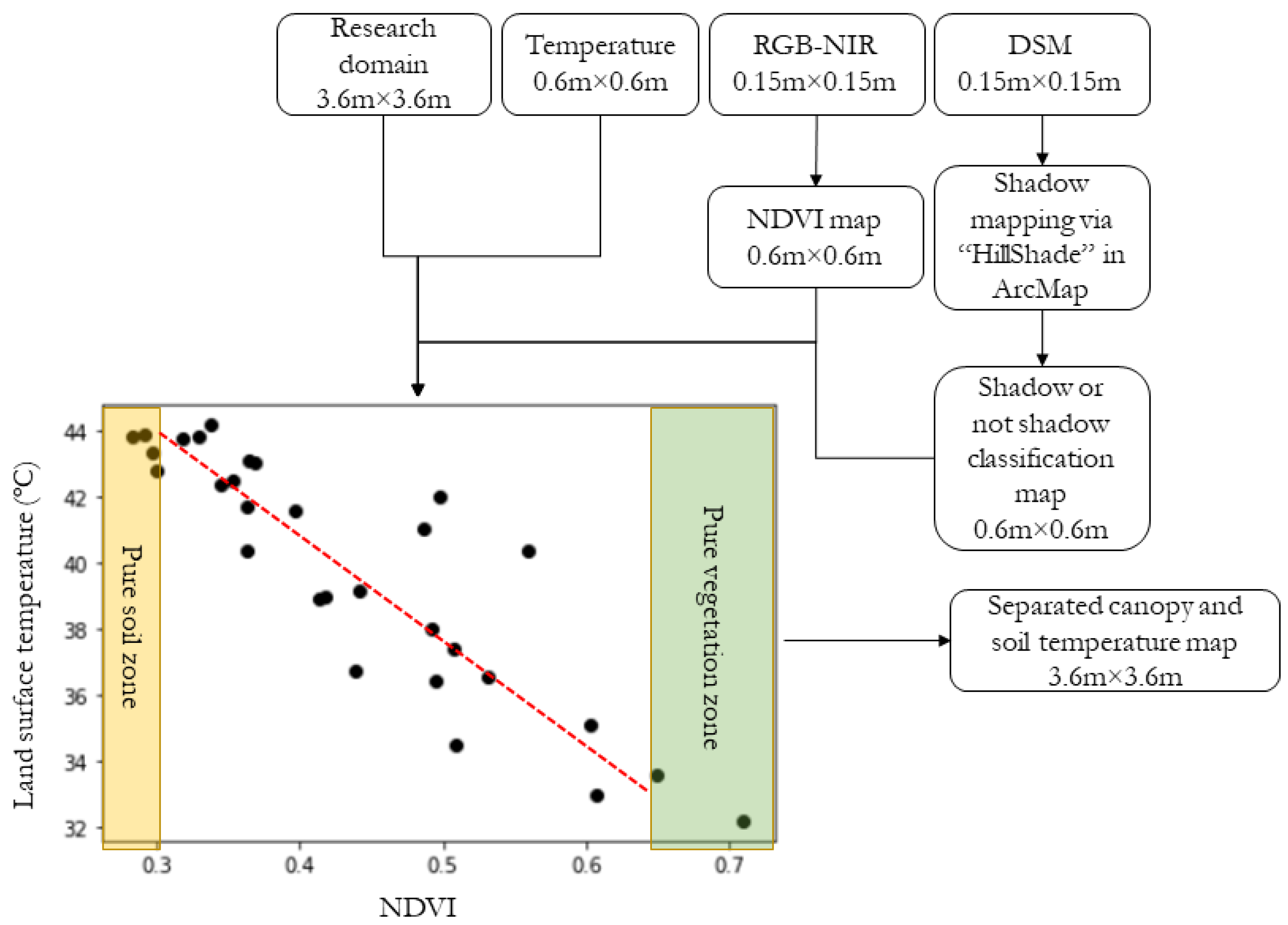 Remotesensing 15 00756 g003 Remotesensing 15 00756 g003