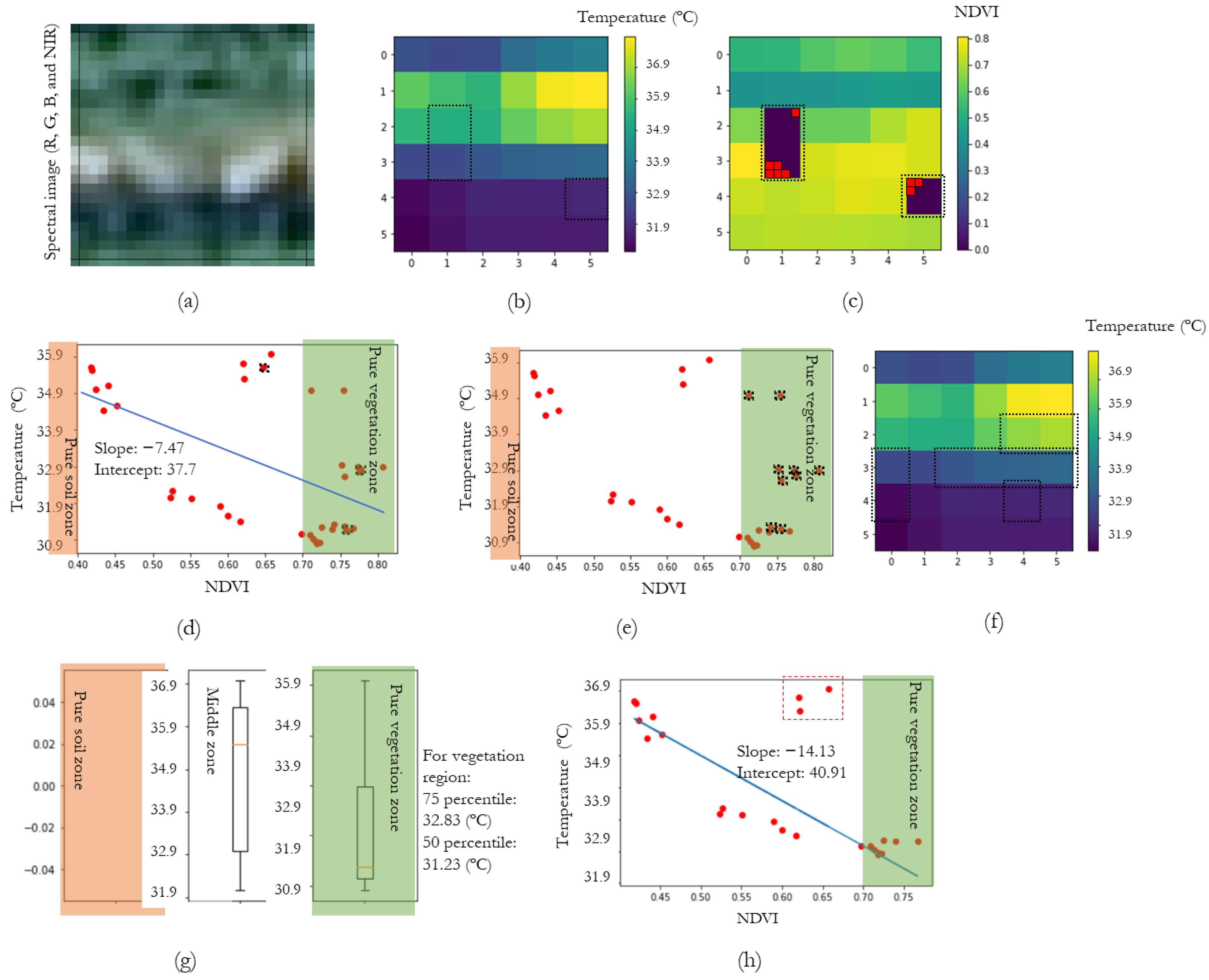 Remotesensing 15 00756 g004 Remotesensing 15 00756 g004