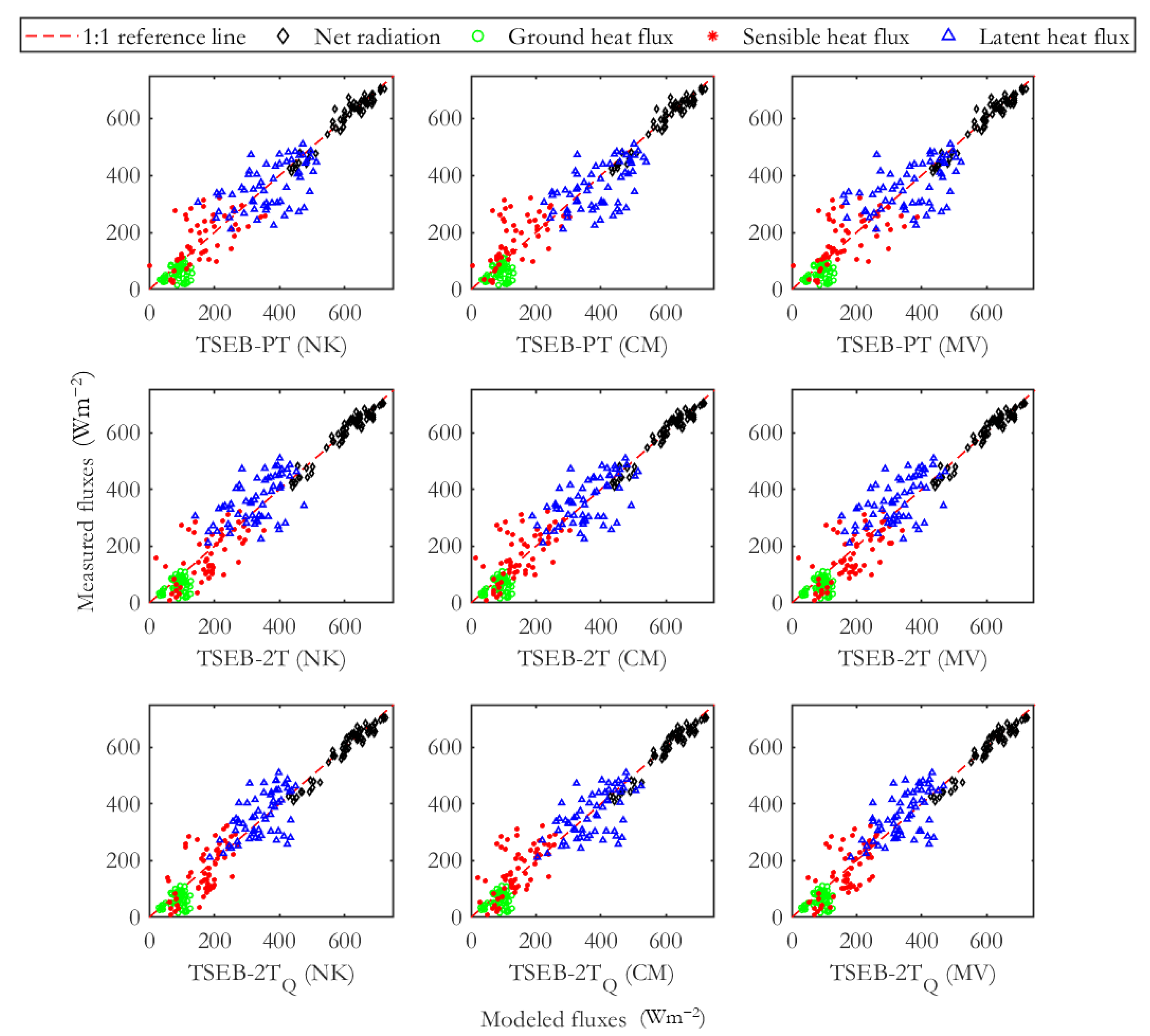 Remotesensing 15 00756 g005 Remotesensing 15 00756 g005
