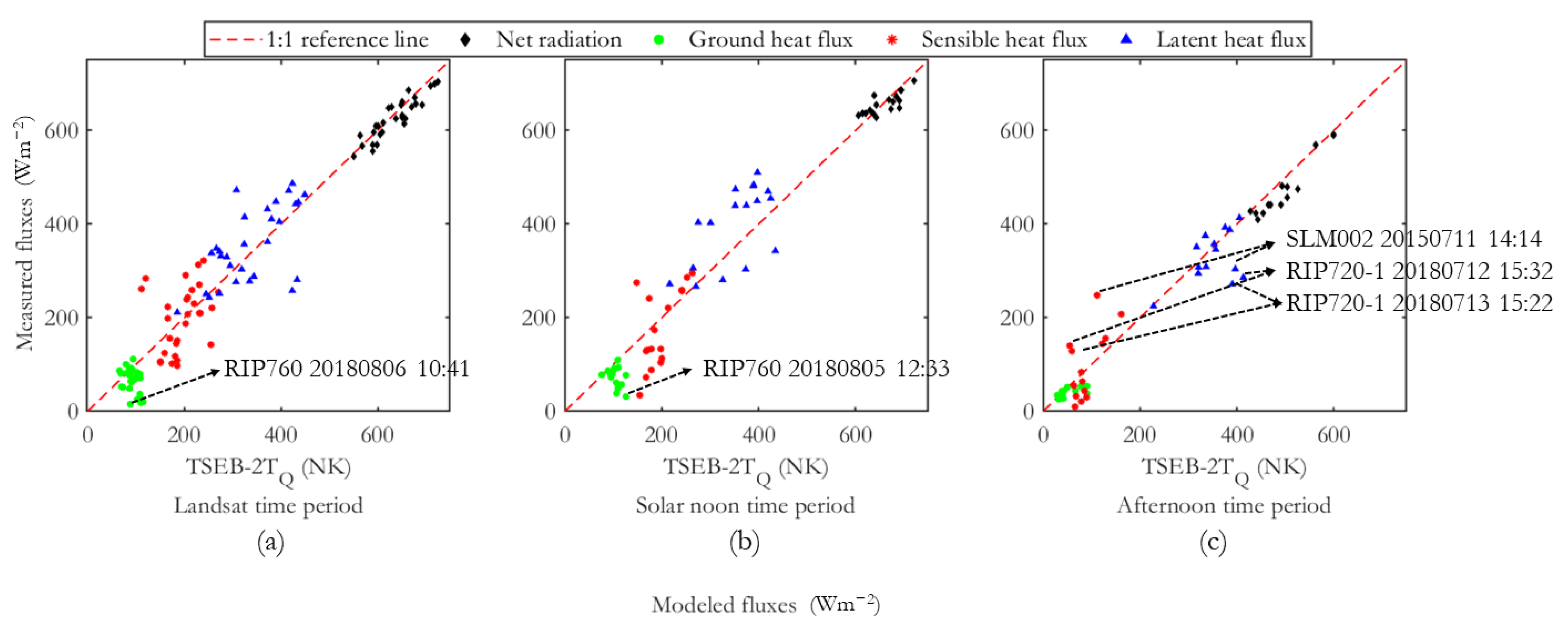 Remotesensing 15 00756 g006 Remotesensing 15 00756 g006