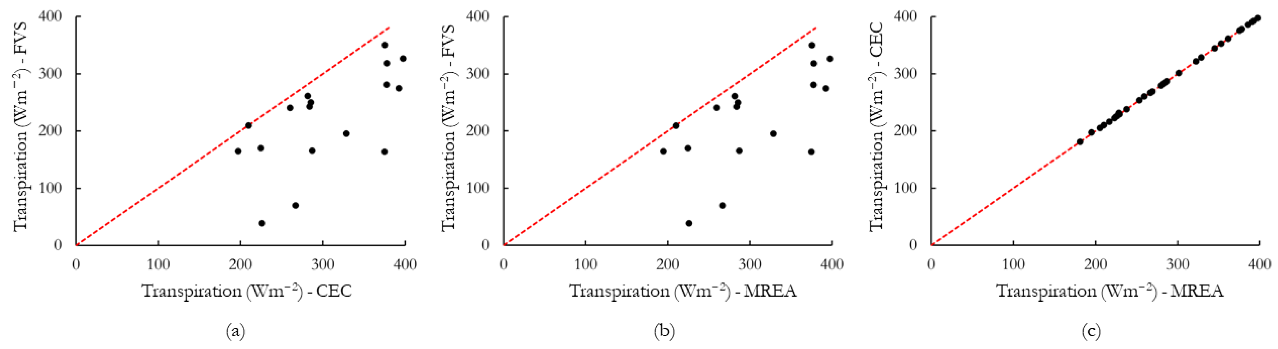 Remotesensing 15 00756 g007 Remotesensing 15 00756 g007