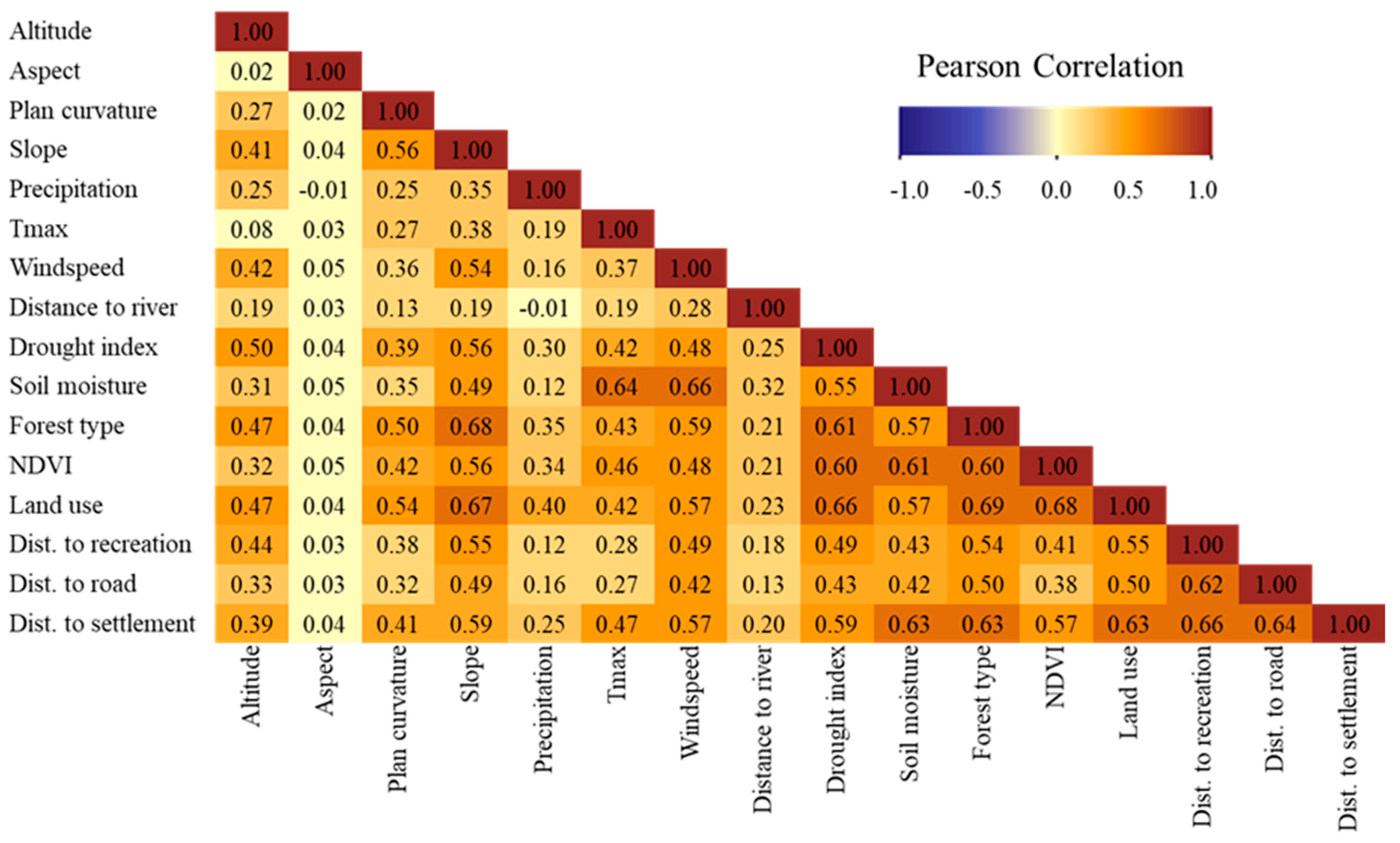 Remotesensing 15 00760 g007
