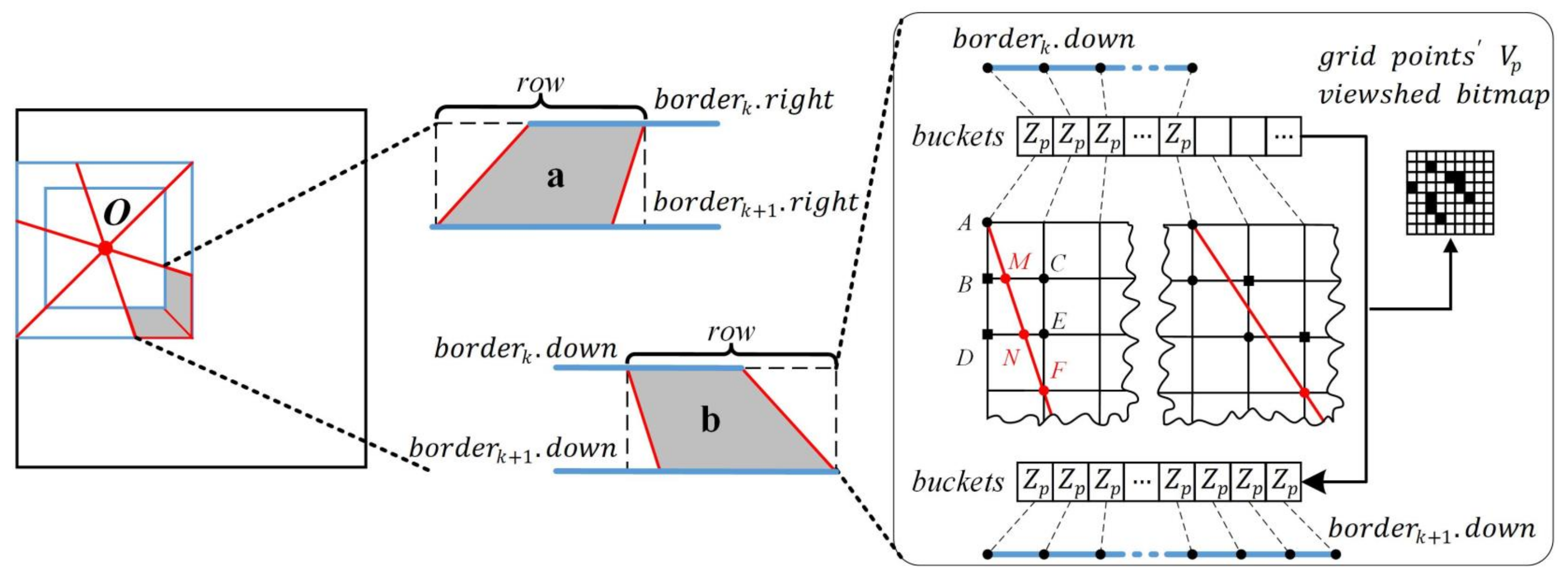 Remotesensing 15 00761 g007