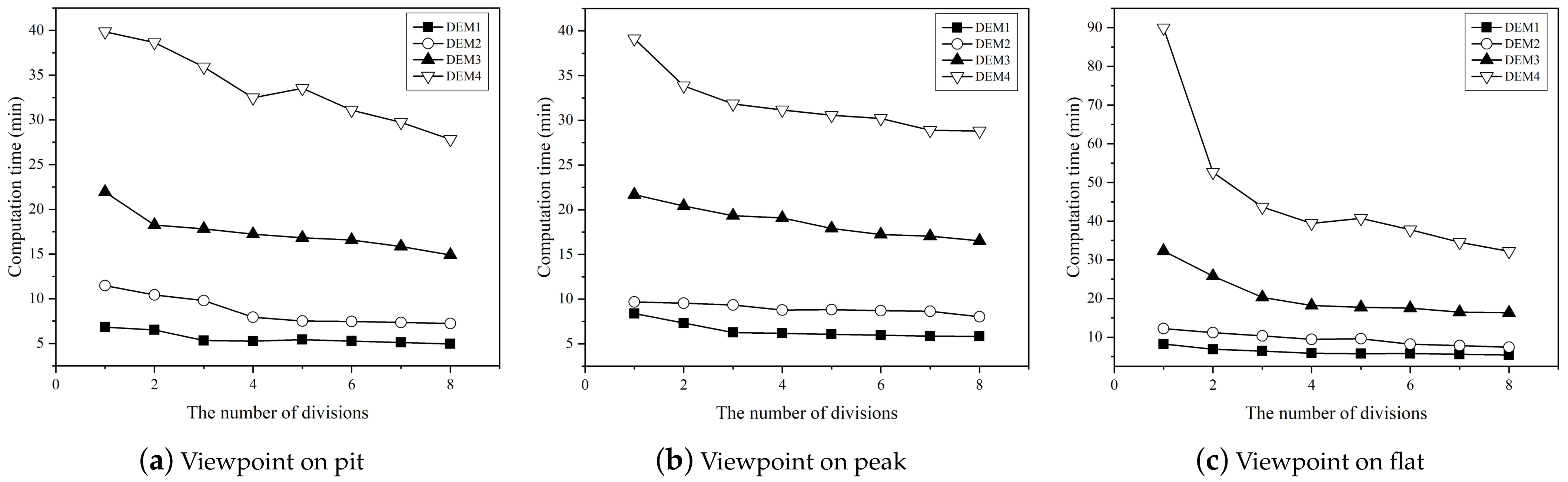 Remotesensing 15 00761 g013