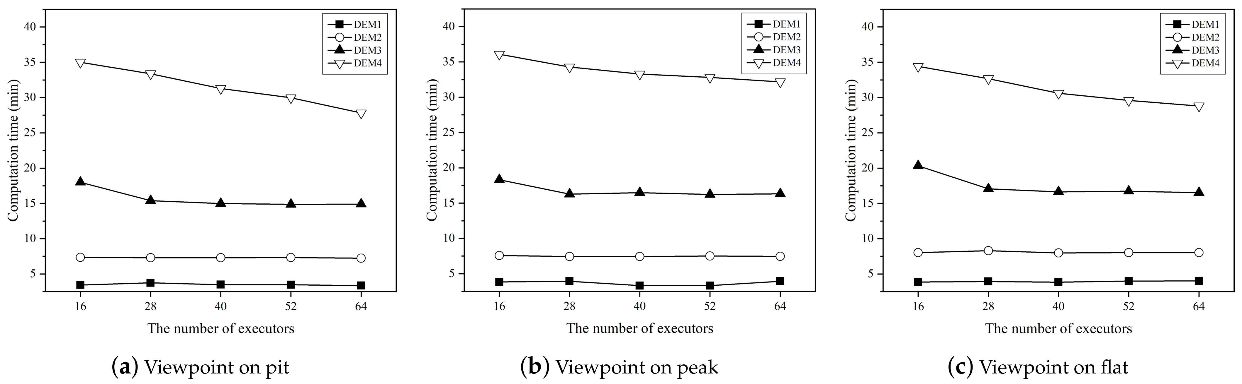 Remotesensing 15 00761 g015