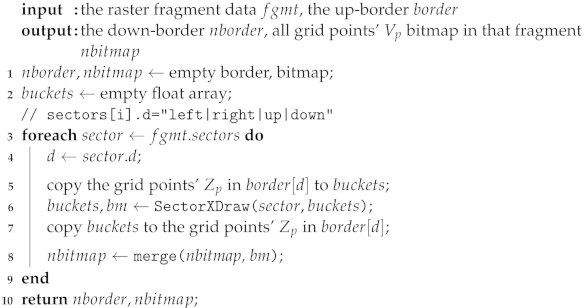 Remotesensing 15 00761 i002