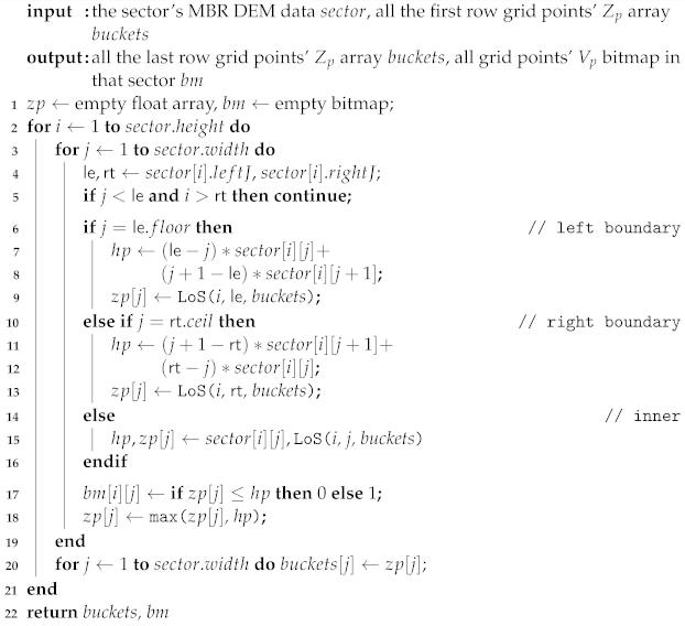 Remotesensing 15 00761 i003