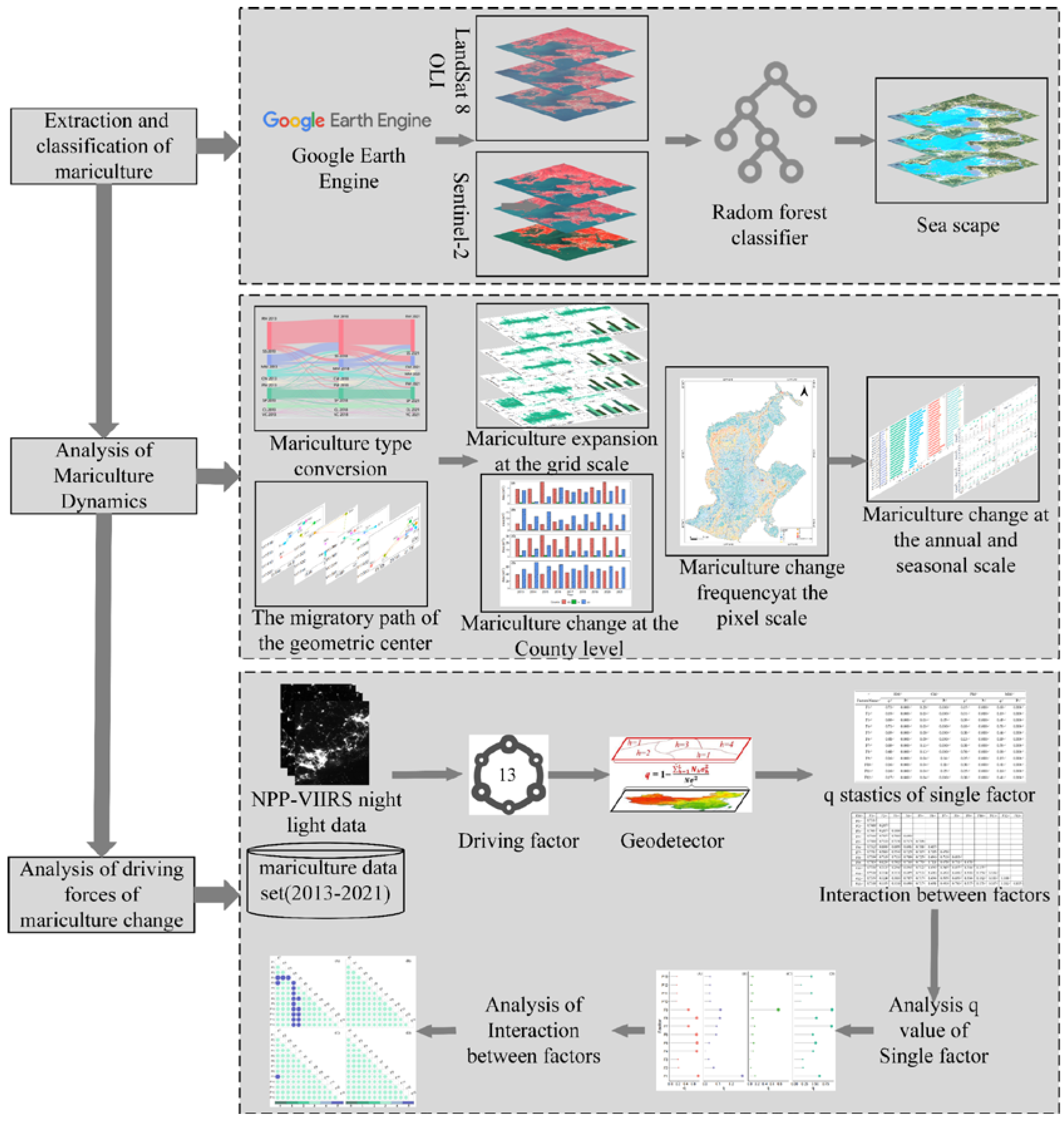 Remotesensing 15 00763 g002 Remotesensing 15 00763 g002