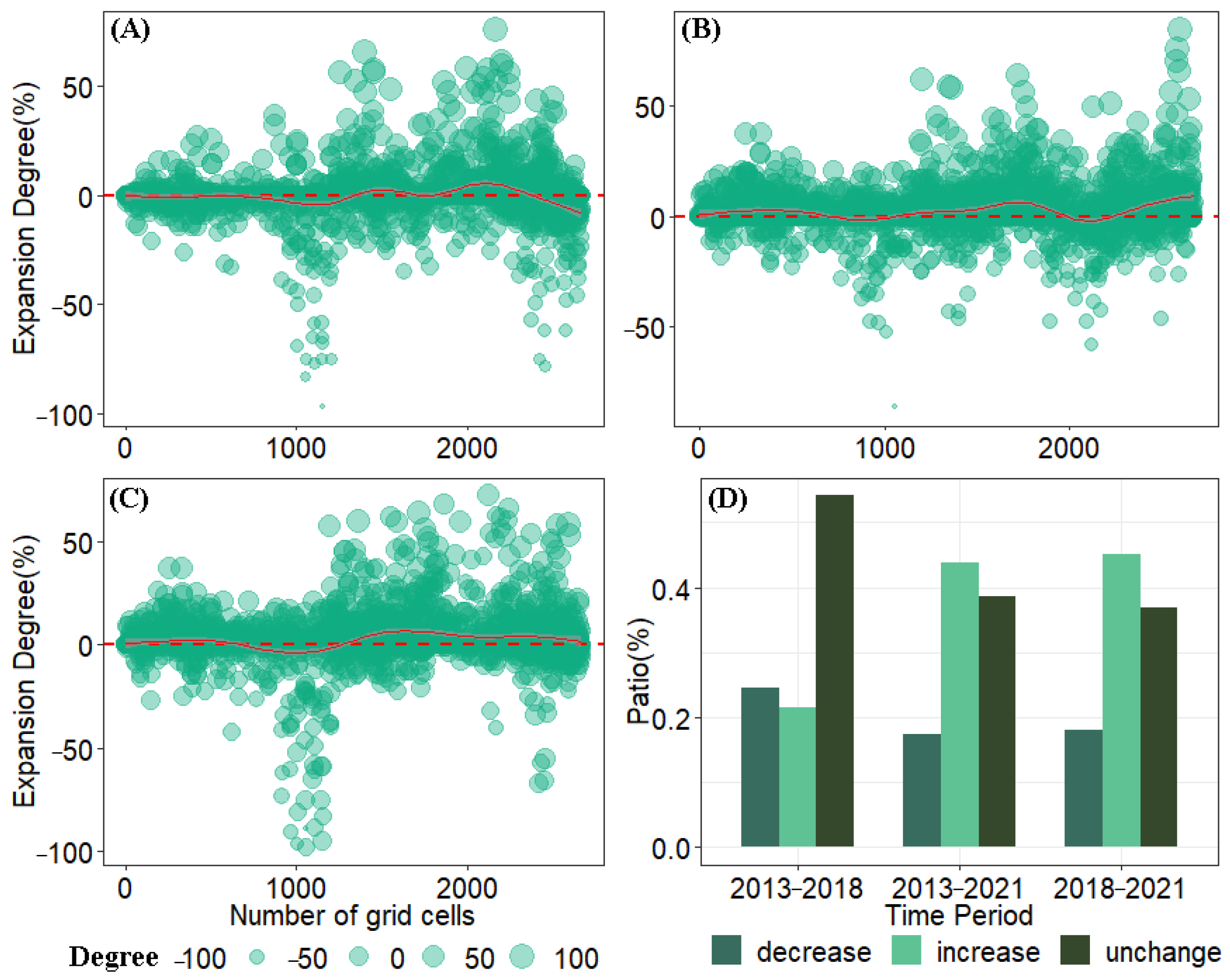 Remotesensing 15 00763 g0a5 Remotesensing 15 00763 g0a5