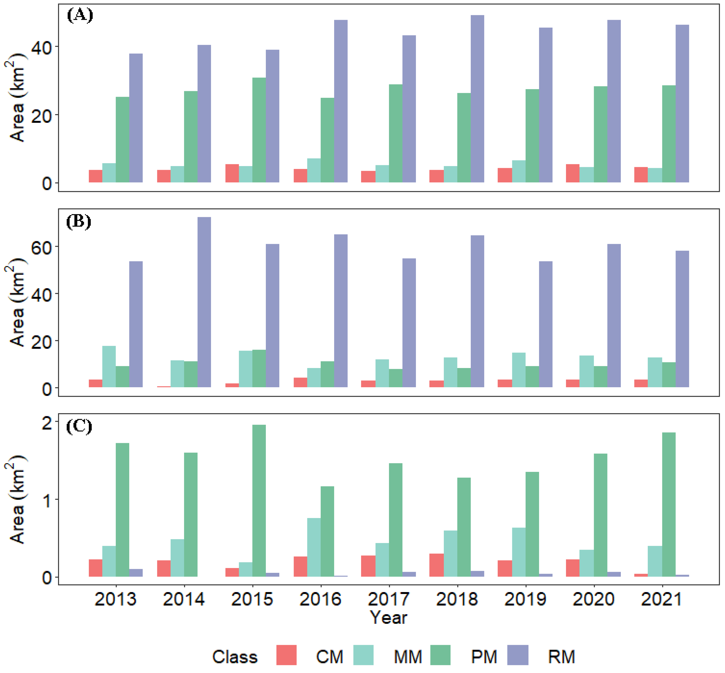 Remotesensing 15 00763 g0a8 Remotesensing 15 00763 g0a8