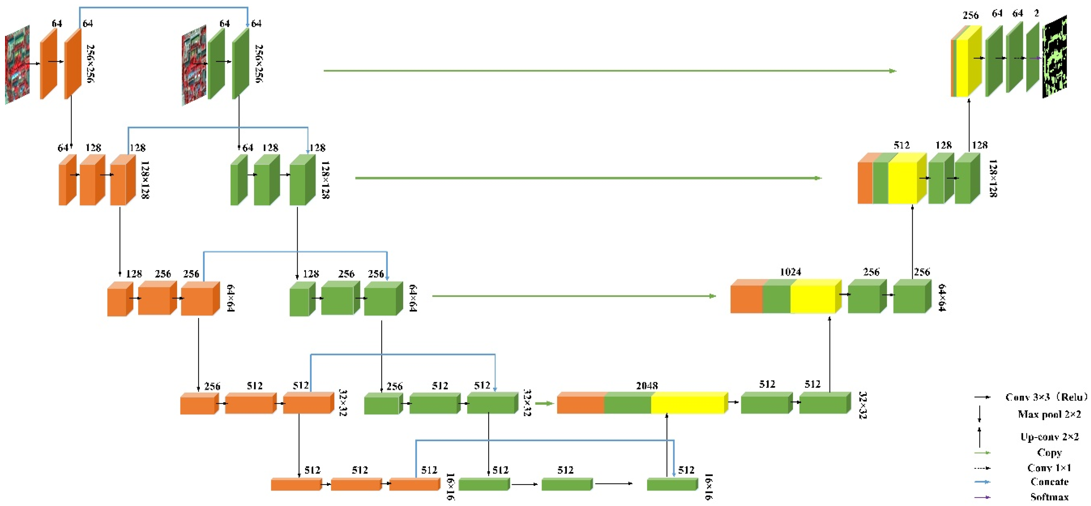 Remotesensing 15 00765 g005