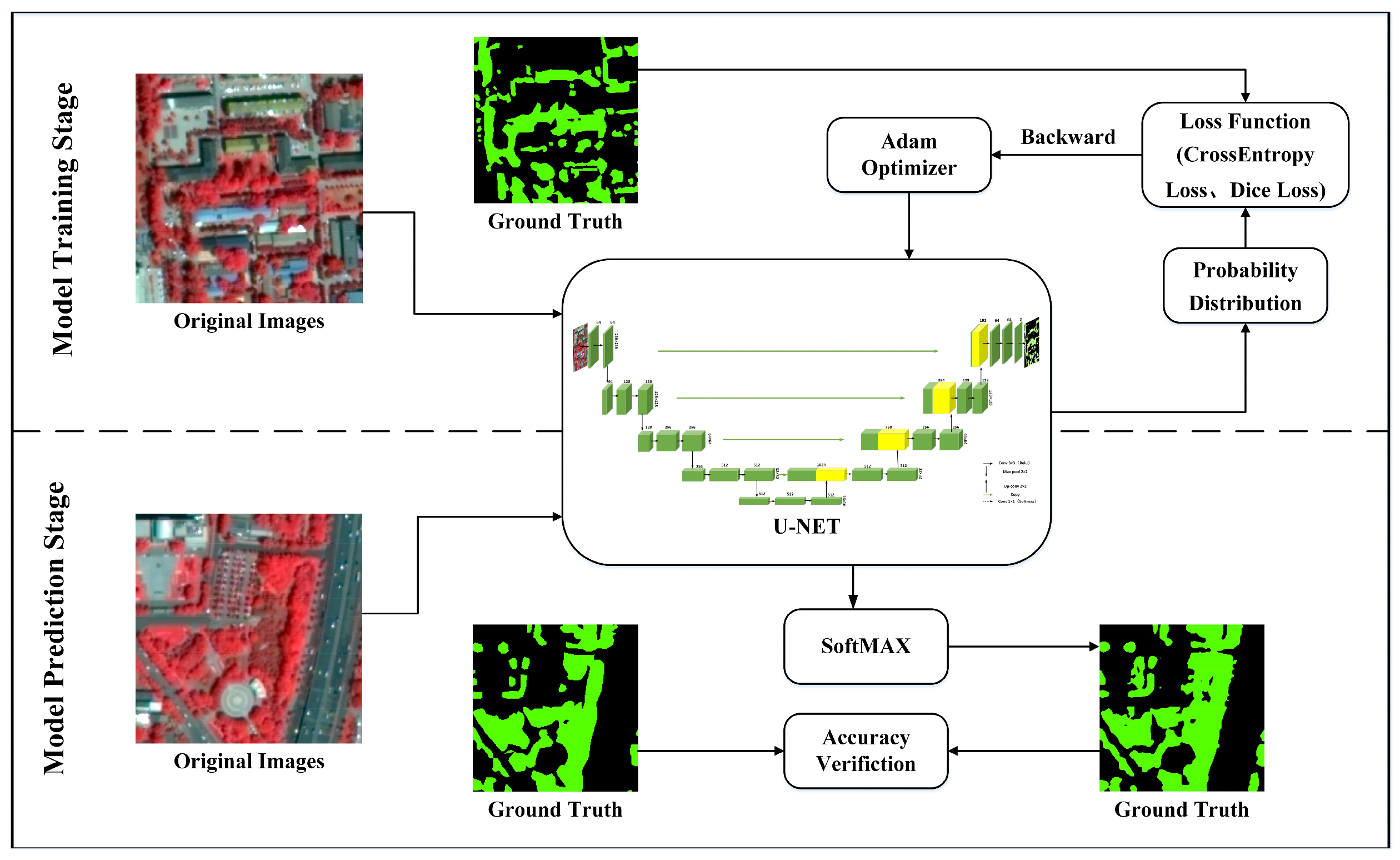 Remotesensing 15 00765 g006