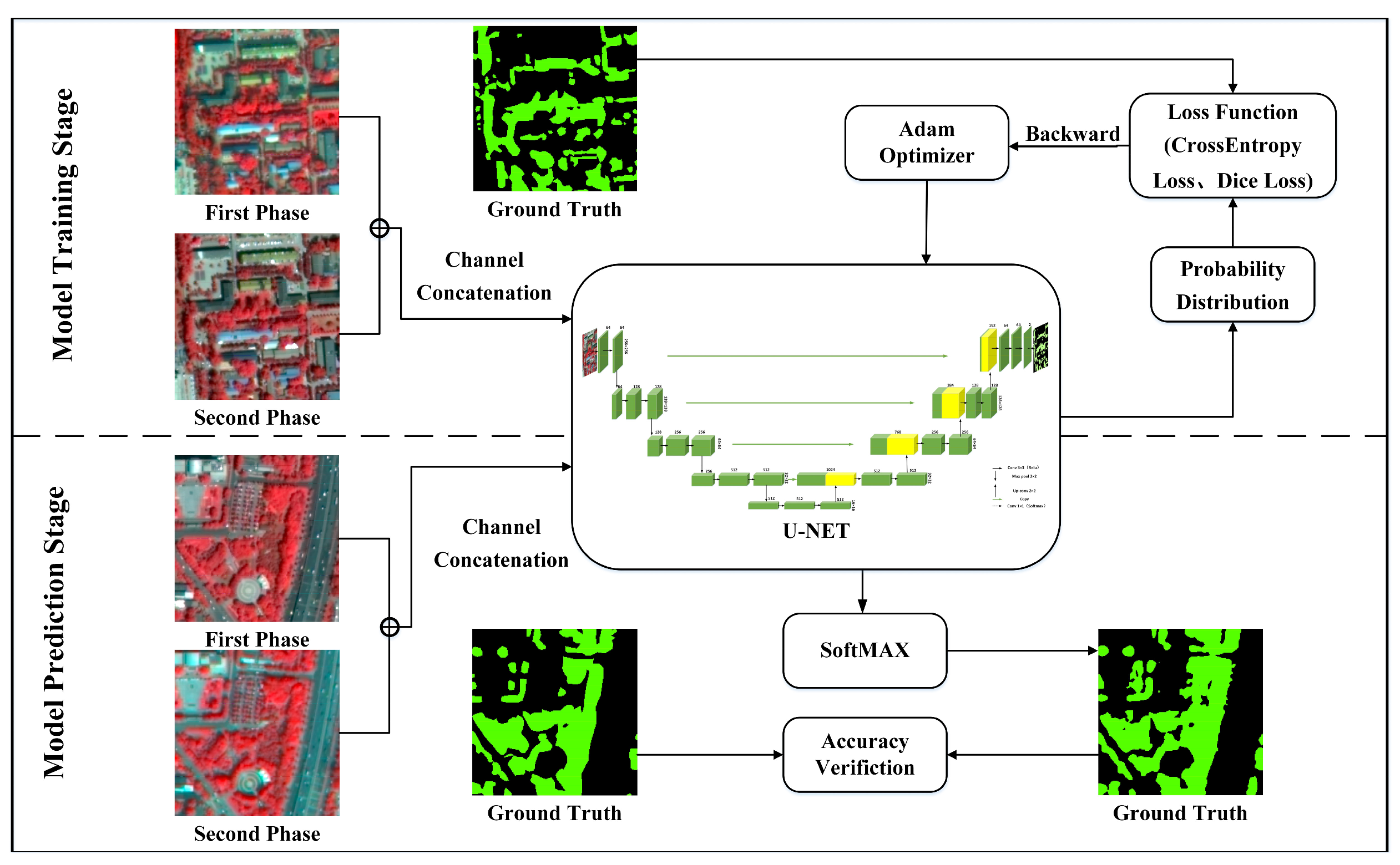 Remotesensing 15 00765 g007
