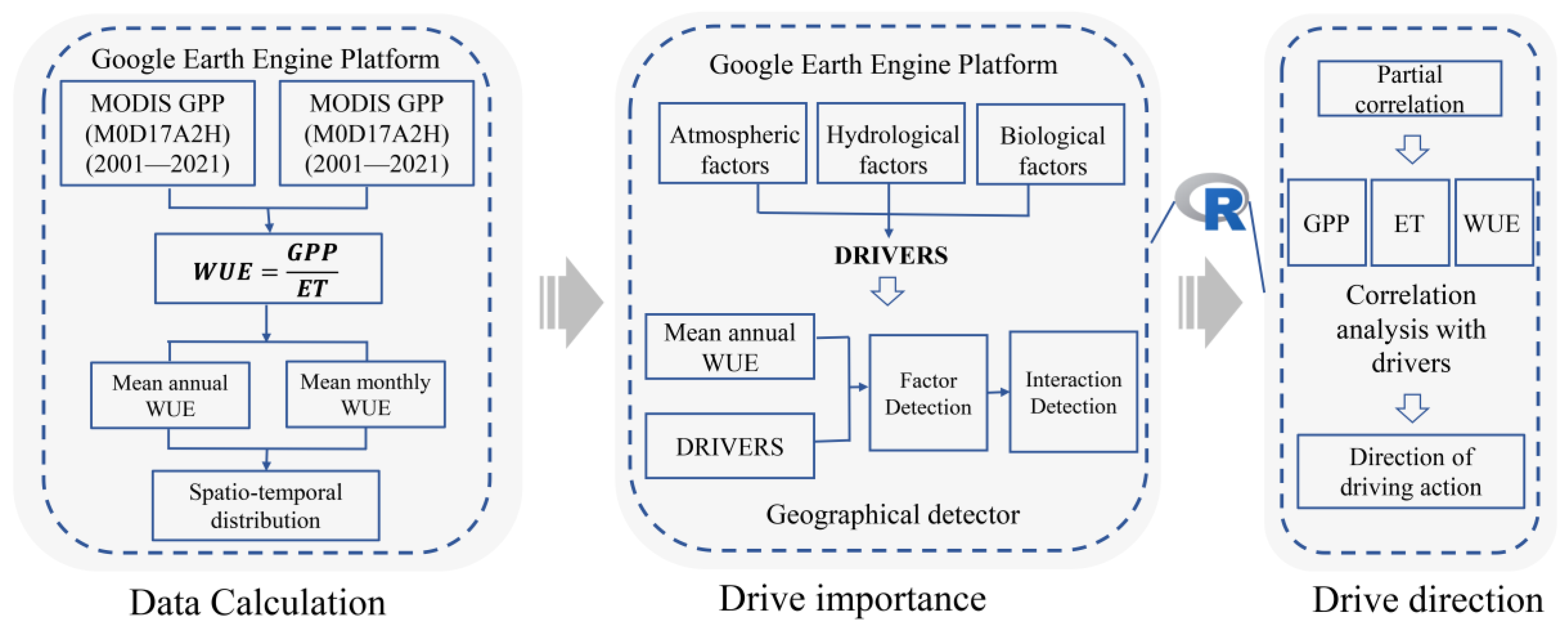 Remotesensing 15 00767 g001