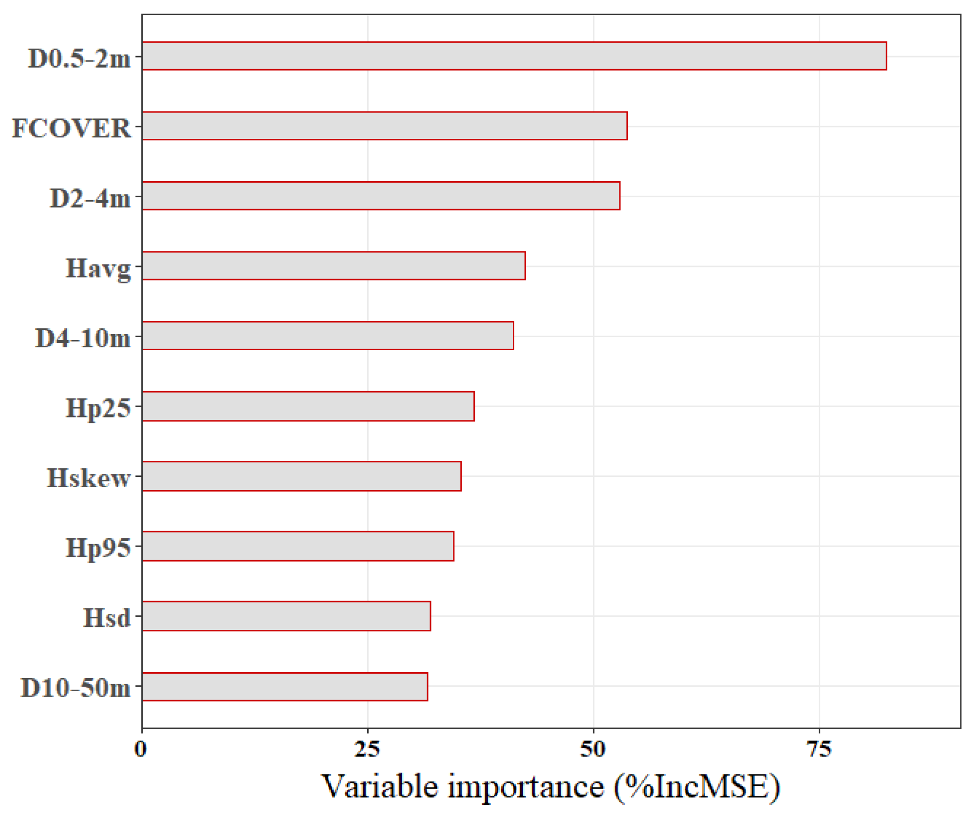 Remotesensing 15 00768 g004 Remotesensing 15 00768 g004
