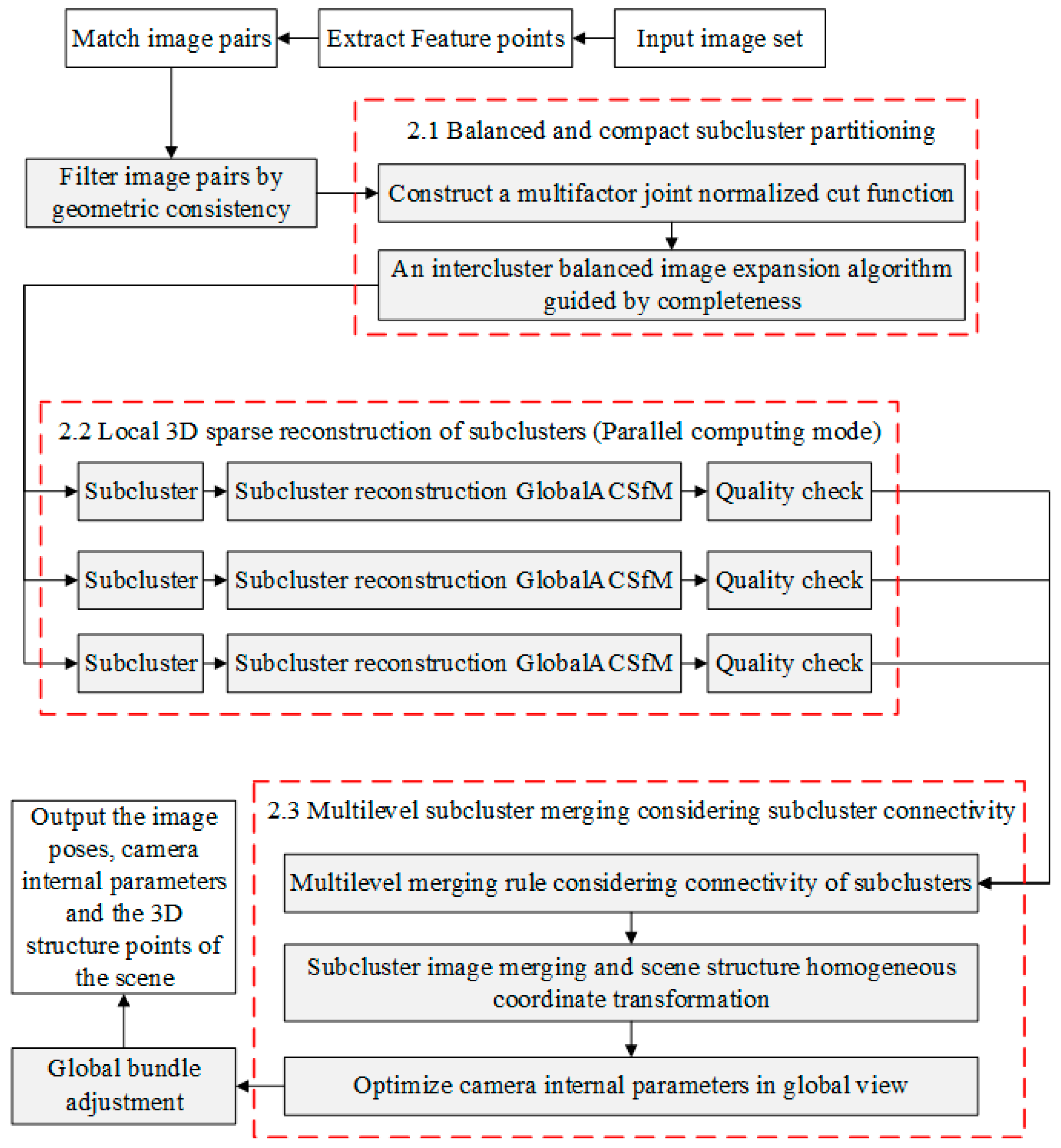 Remotesensing 15 00769 g003