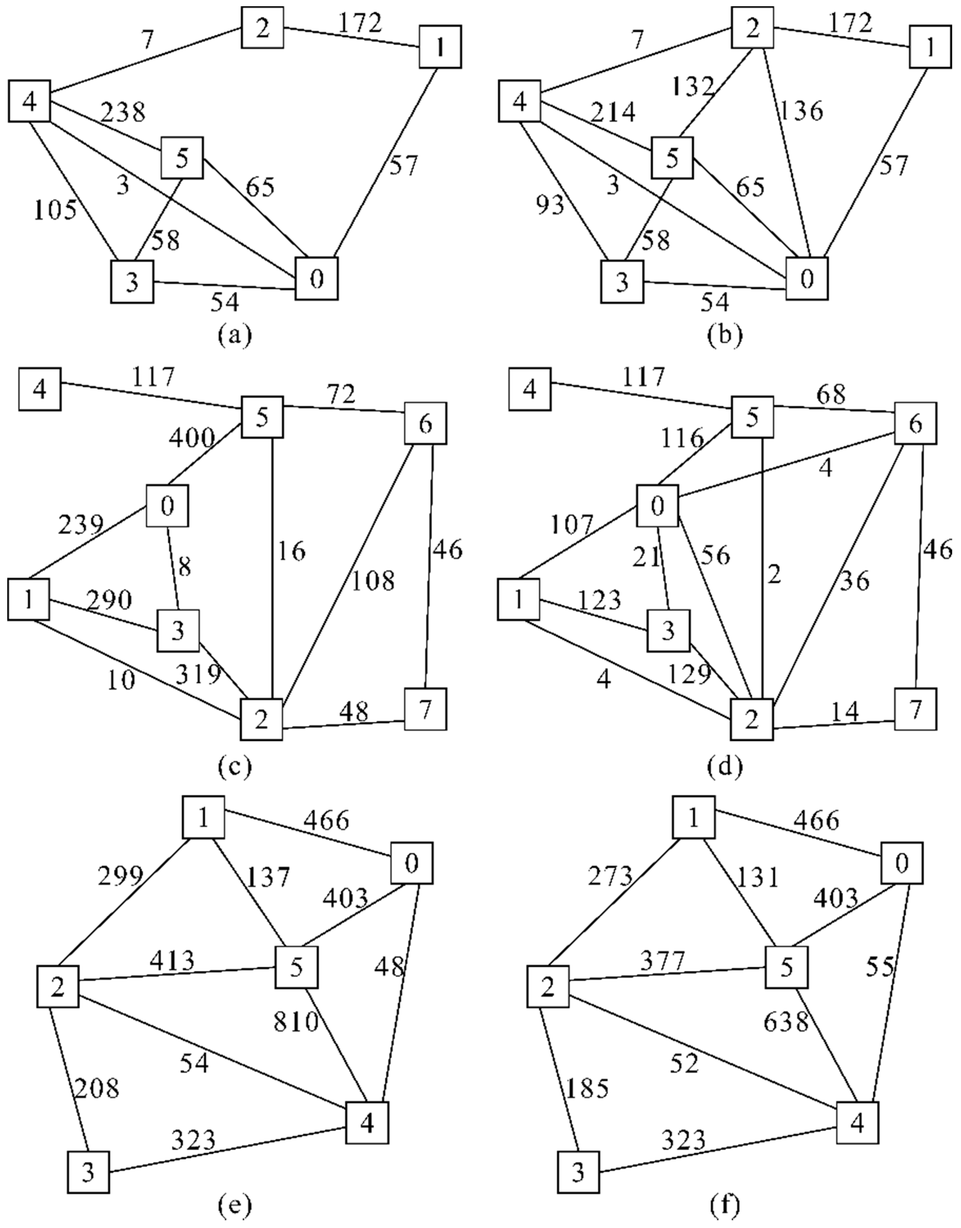 Remotesensing 15 00769 g005