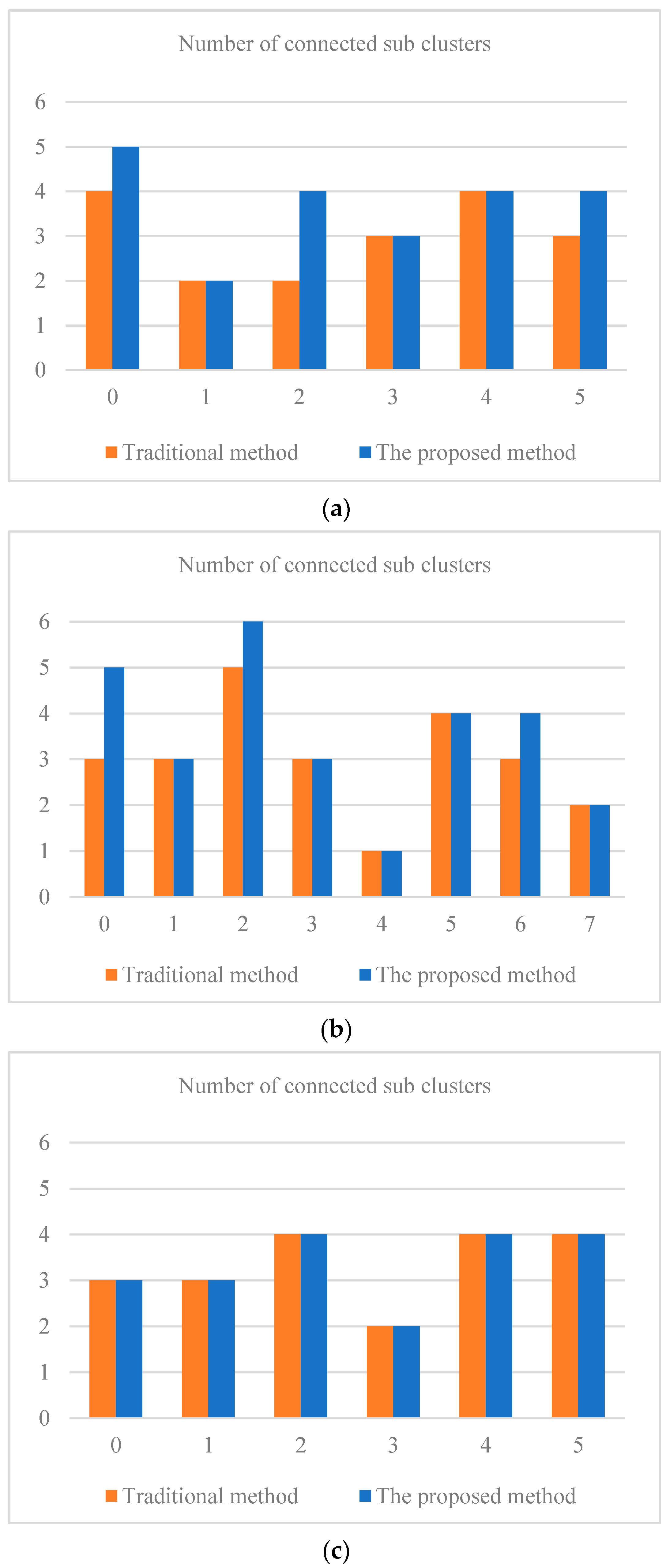 Remotesensing 15 00769 g006