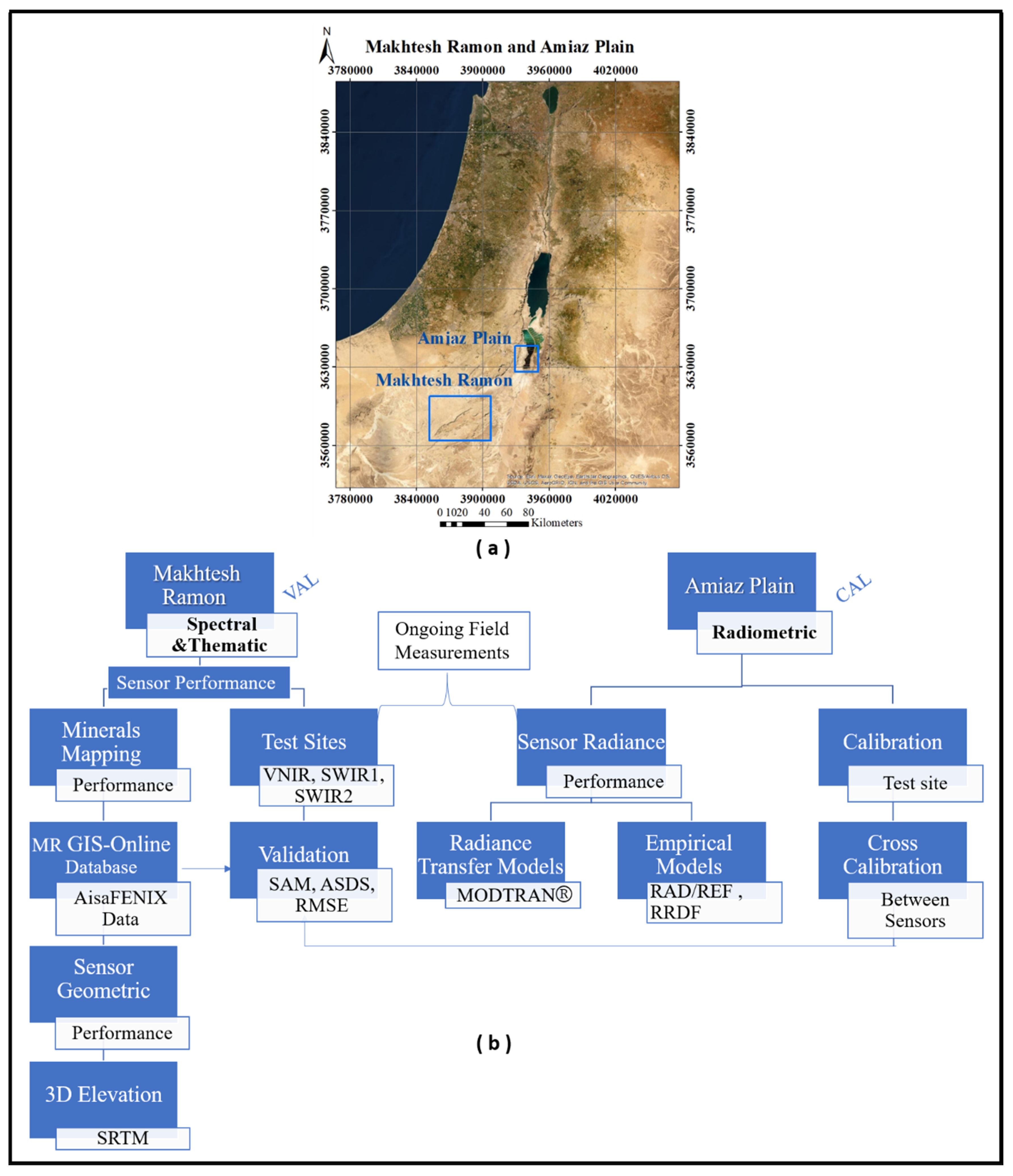 Remotesensing 15 00771 g001 Remotesensing 15 00771 g001