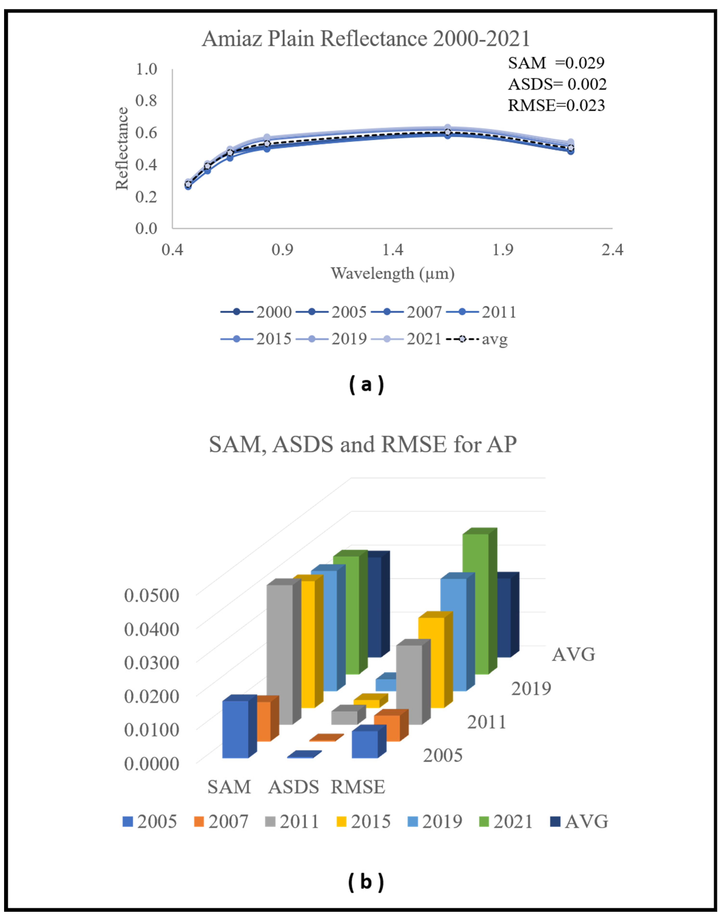 Remotesensing 15 00771 g005 Remotesensing 15 00771 g005