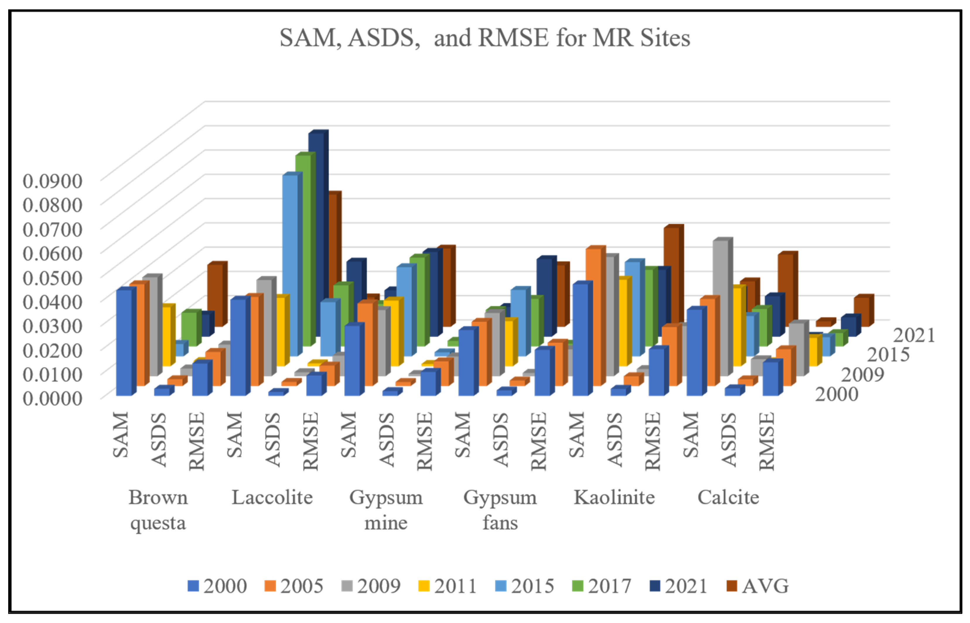 Remotesensing 15 00771 g008 Remotesensing 15 00771 g008