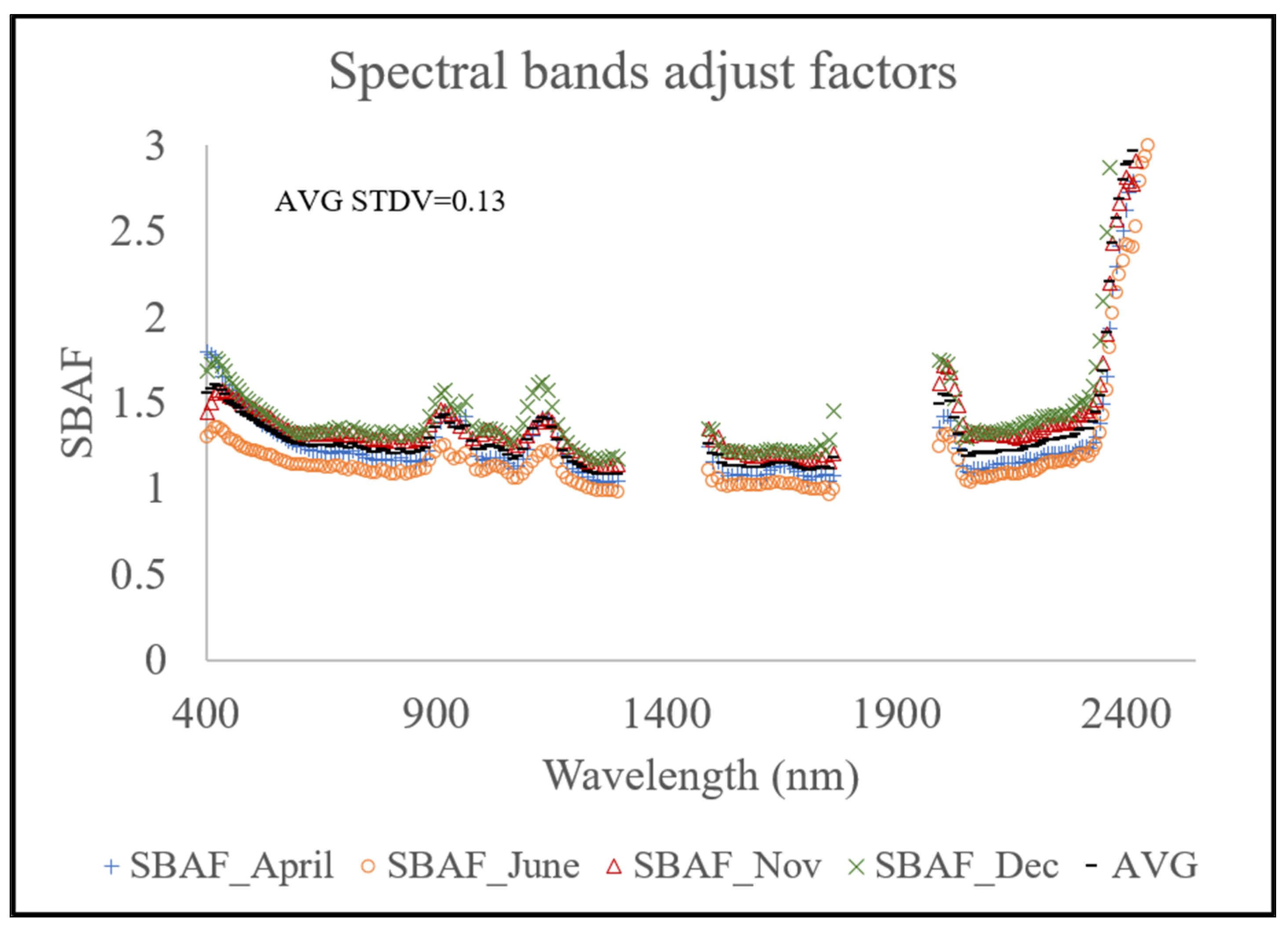 Remotesensing 15 00771 g012 Remotesensing 15 00771 g012
