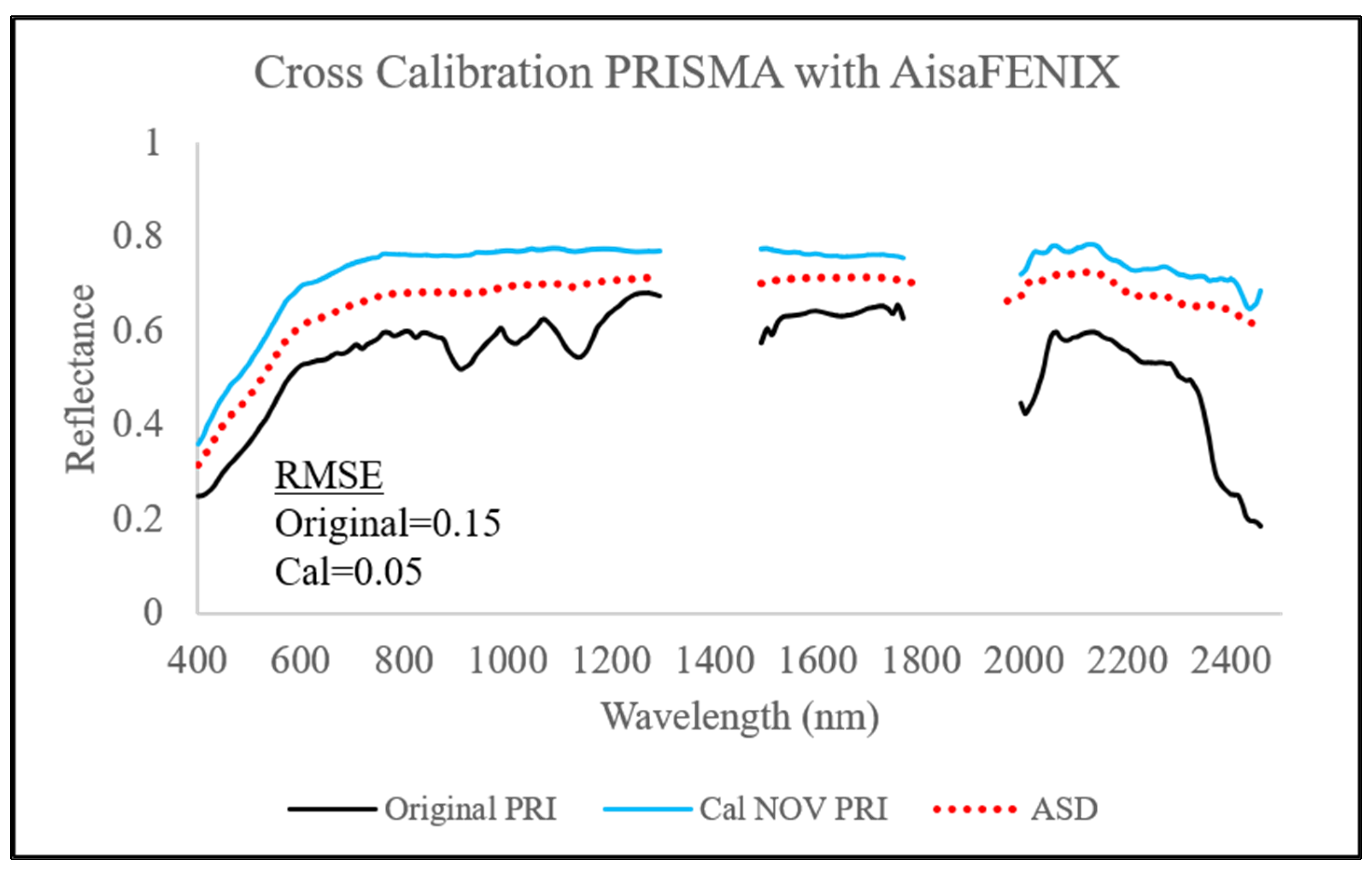 Remotesensing 15 00771 g013 Remotesensing 15 00771 g013