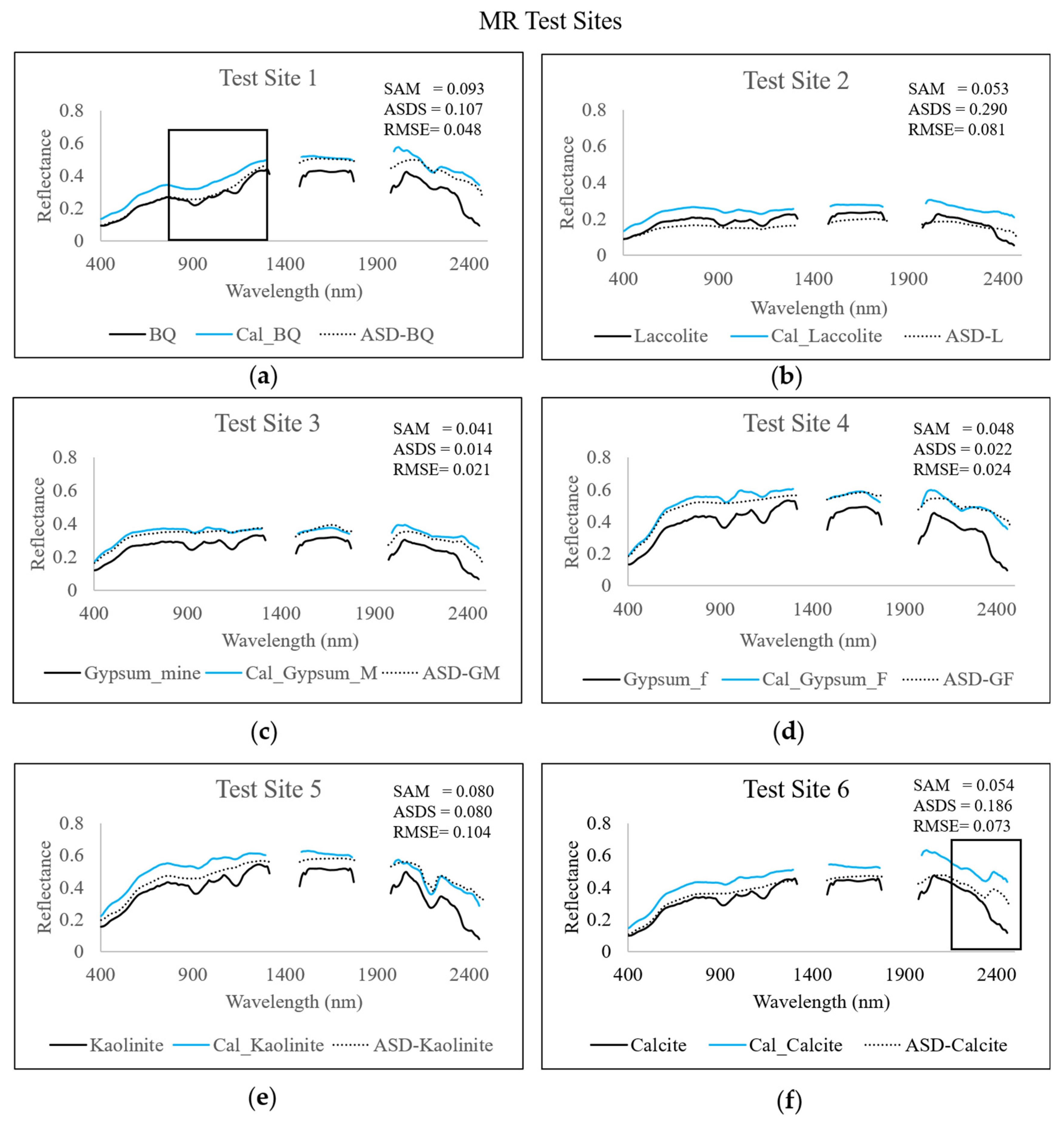 Remotesensing 15 00771 g014 Remotesensing 15 00771 g014