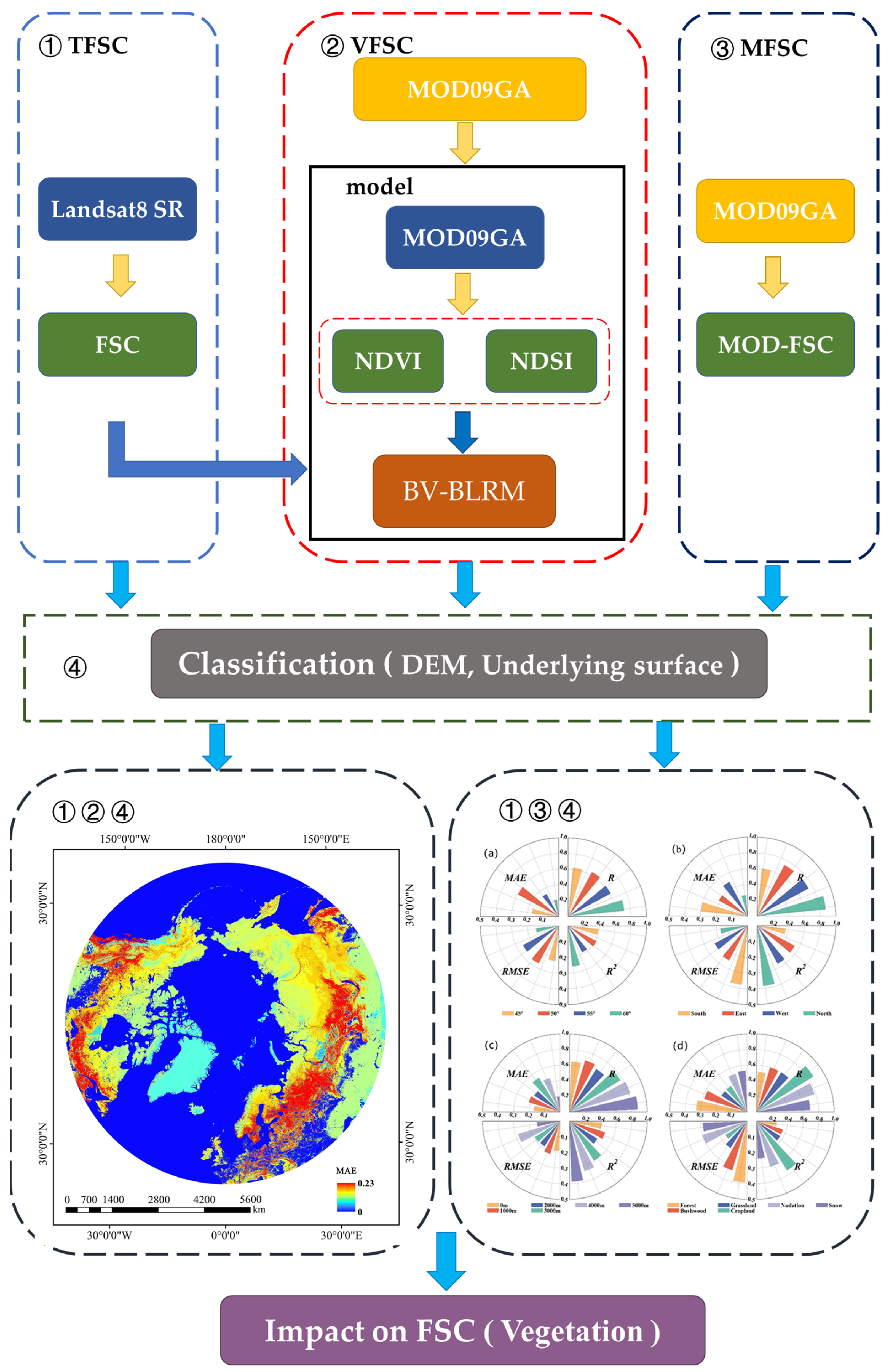 Remotesensing 15 00775 g003 Remotesensing 15 00775 g003