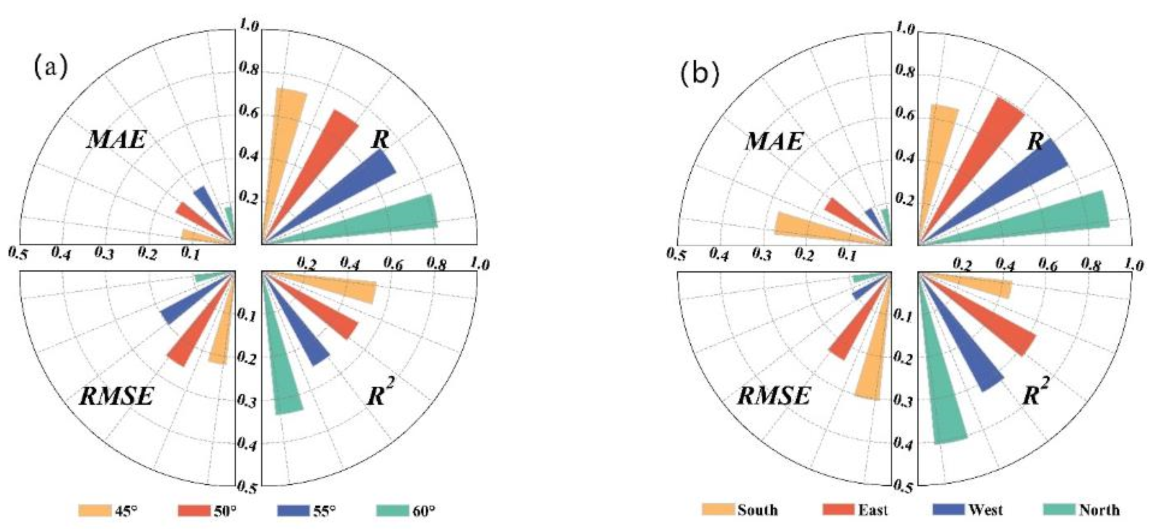 Remotesensing 15 00775 g007a Remotesensing 15 00775 g007a