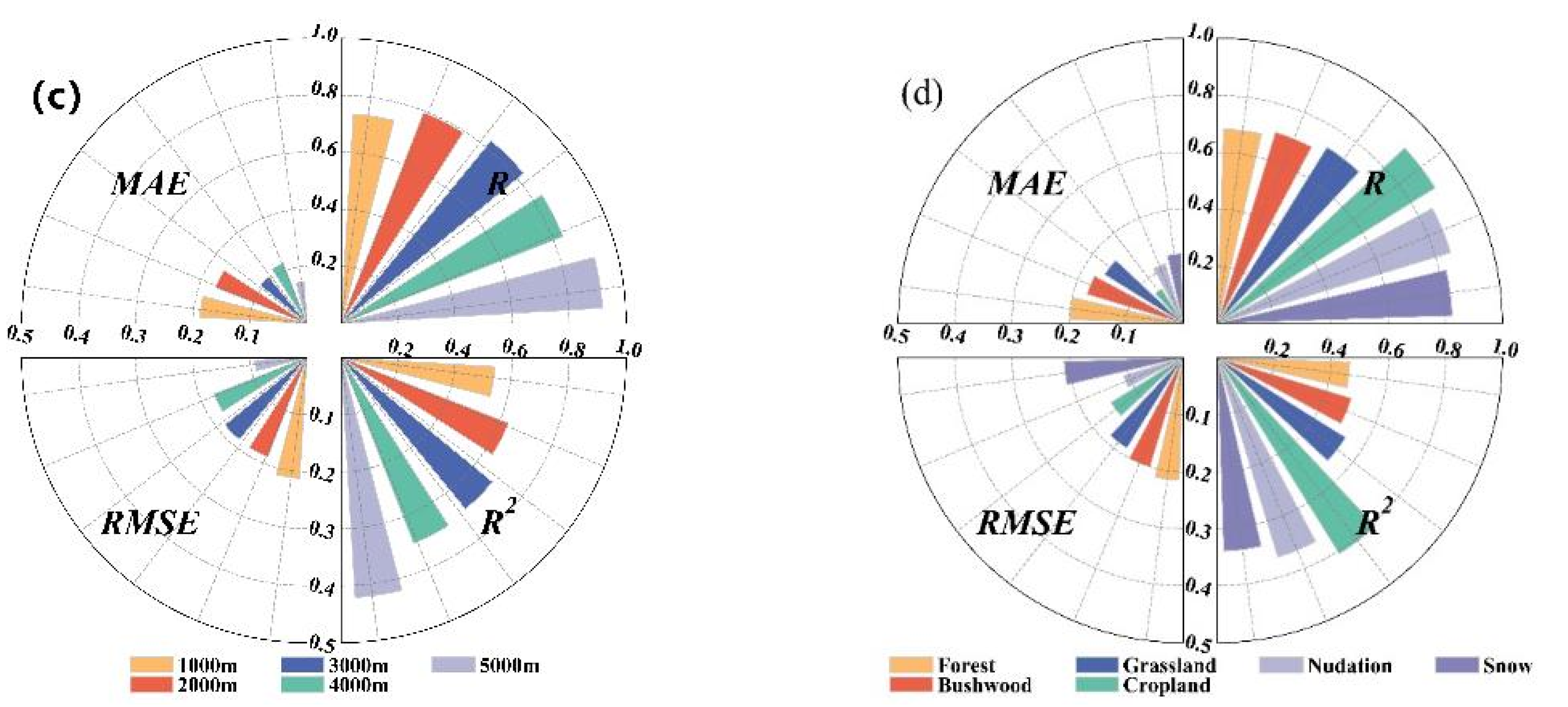 Remotesensing 15 00775 g007b Remotesensing 15 00775 g007b