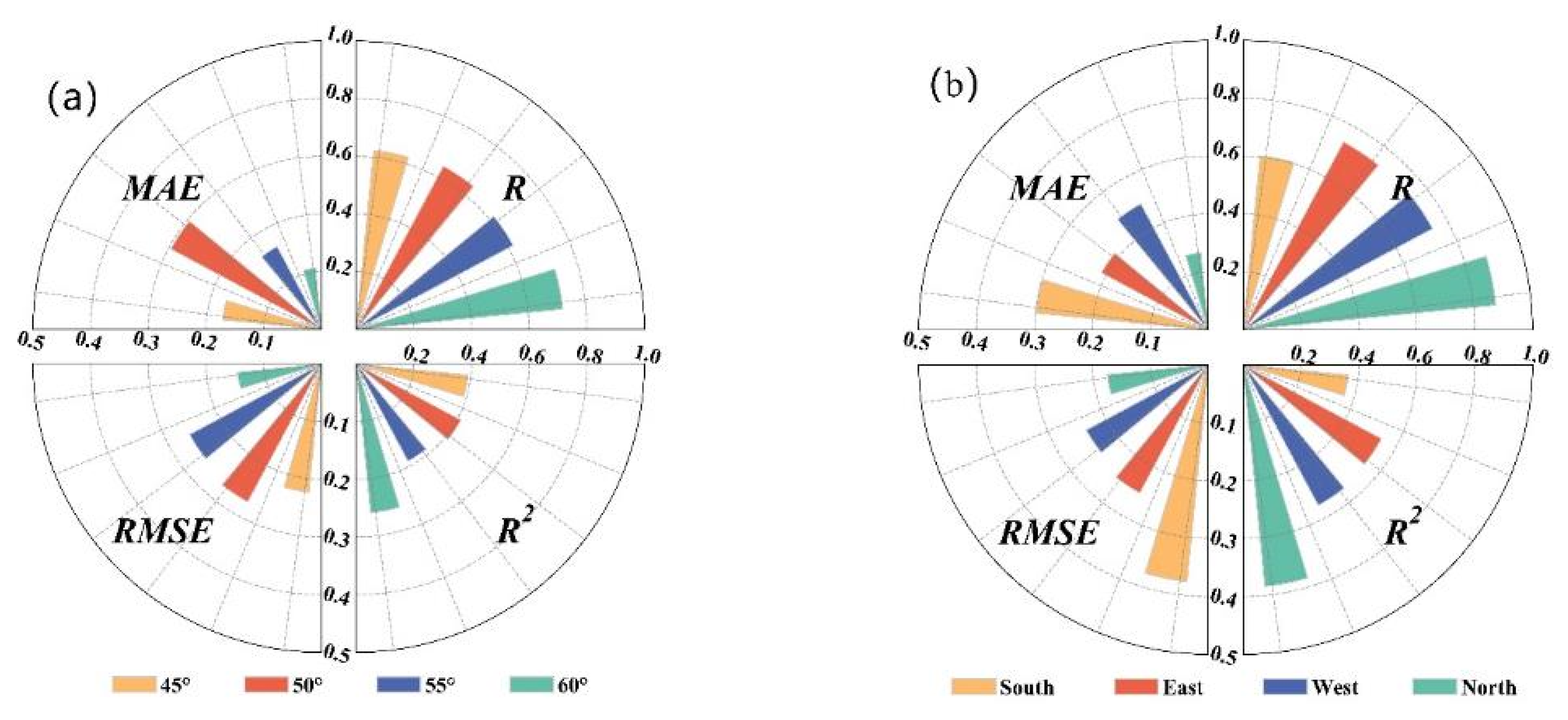 Remotesensing 15 00775 g009a Remotesensing 15 00775 g009a