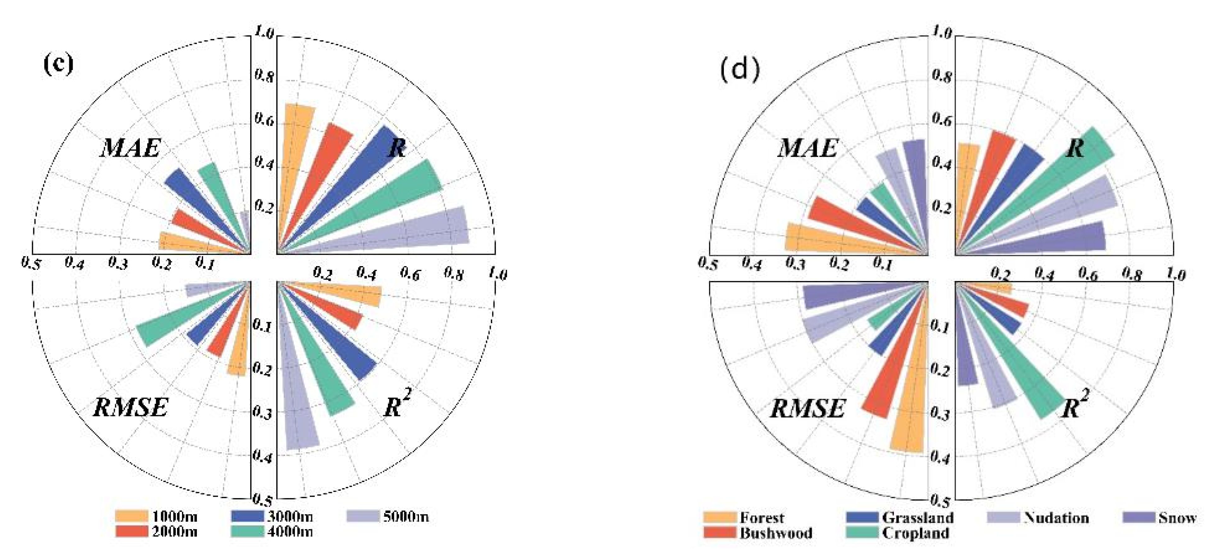 Remotesensing 15 00775 g009b Remotesensing 15 00775 g009b