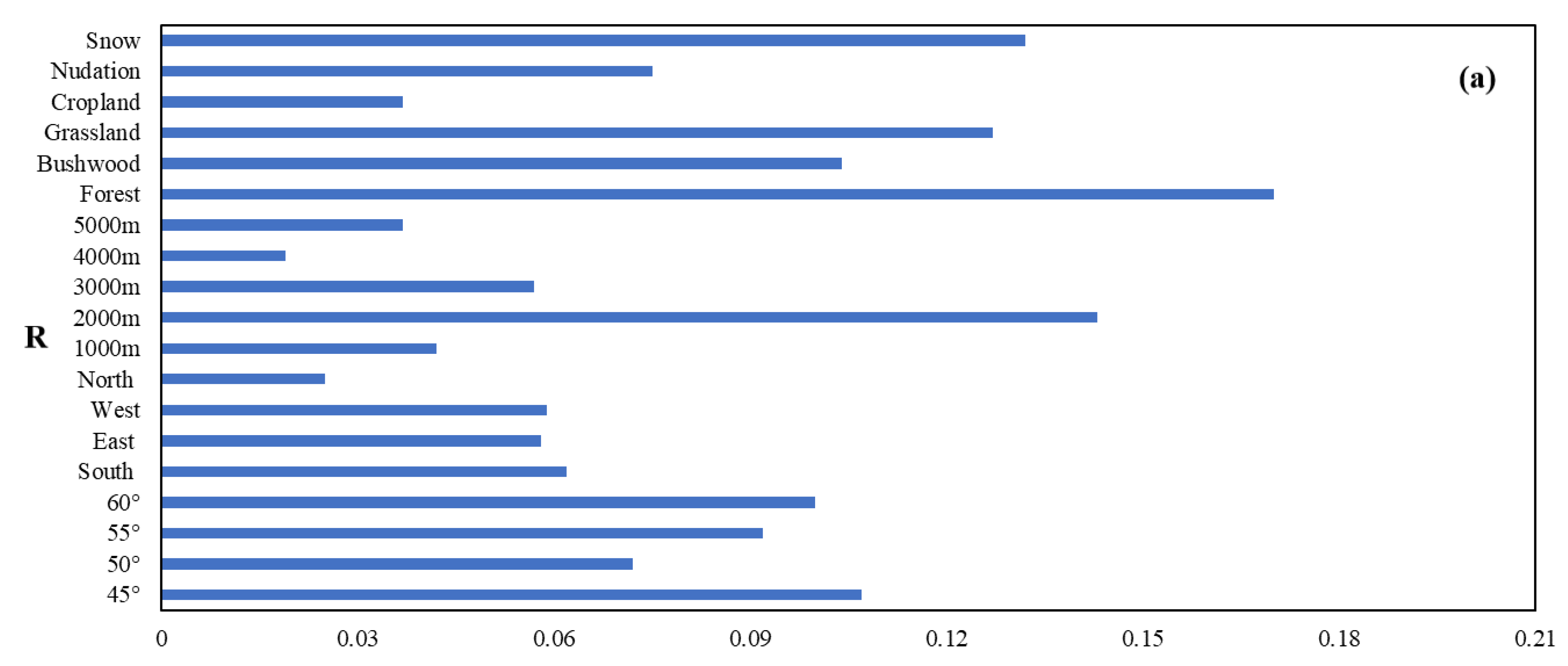 Remotesensing 15 00775 g010a Remotesensing 15 00775 g010a