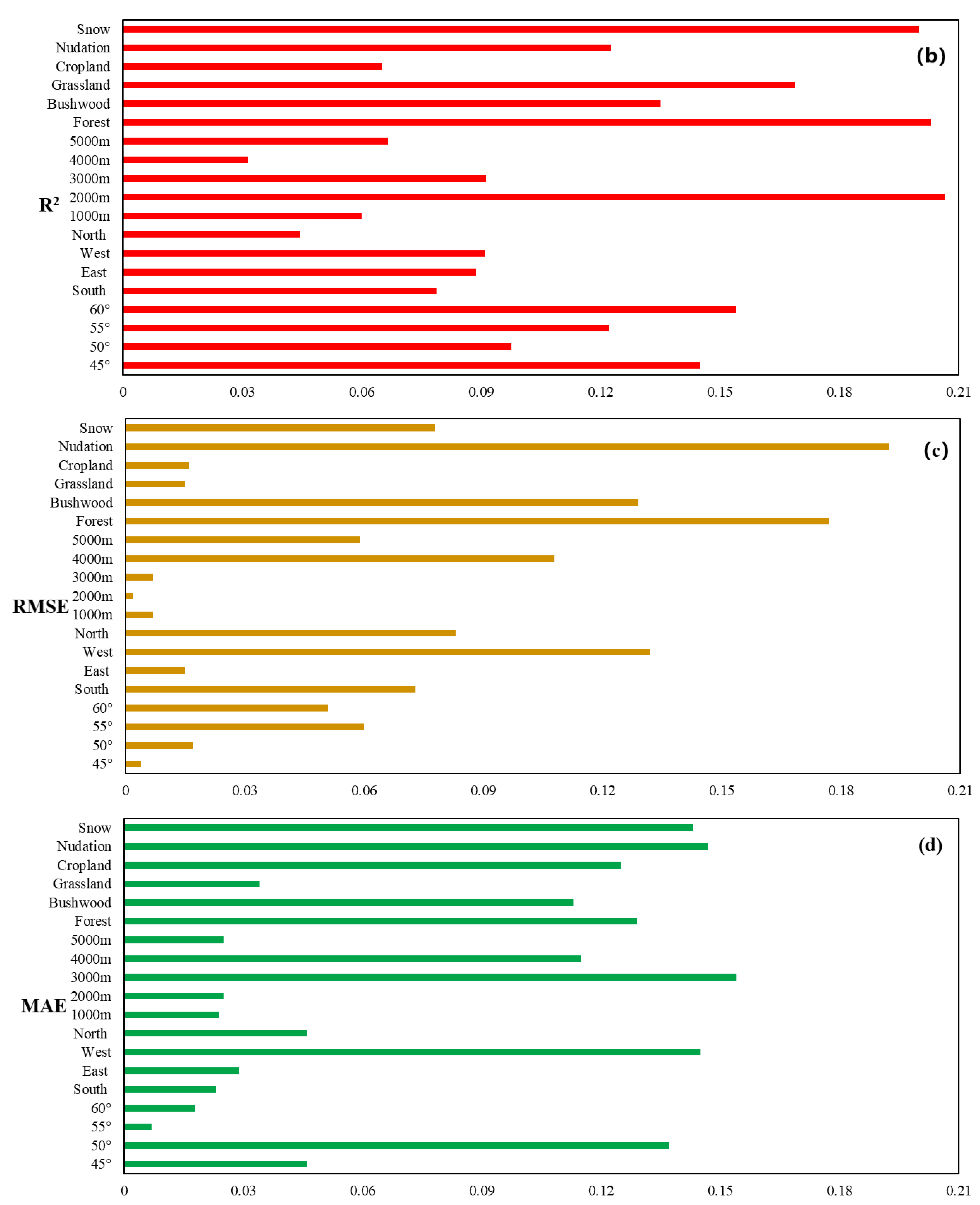 Remotesensing 15 00775 g010b Remotesensing 15 00775 g010b