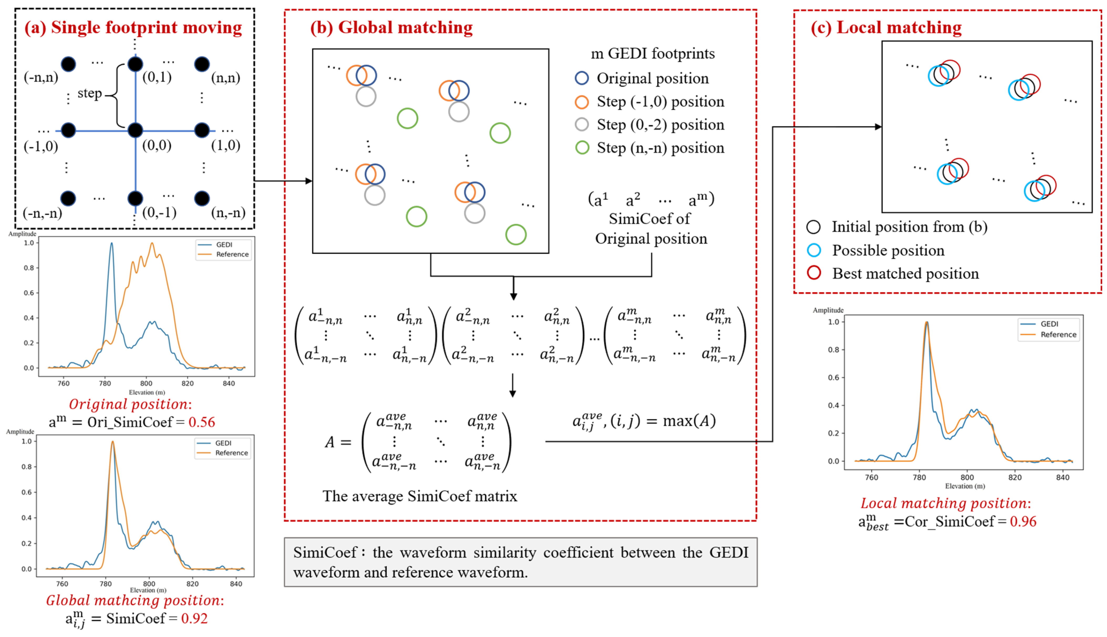 Remotesensing 15 00776 g003