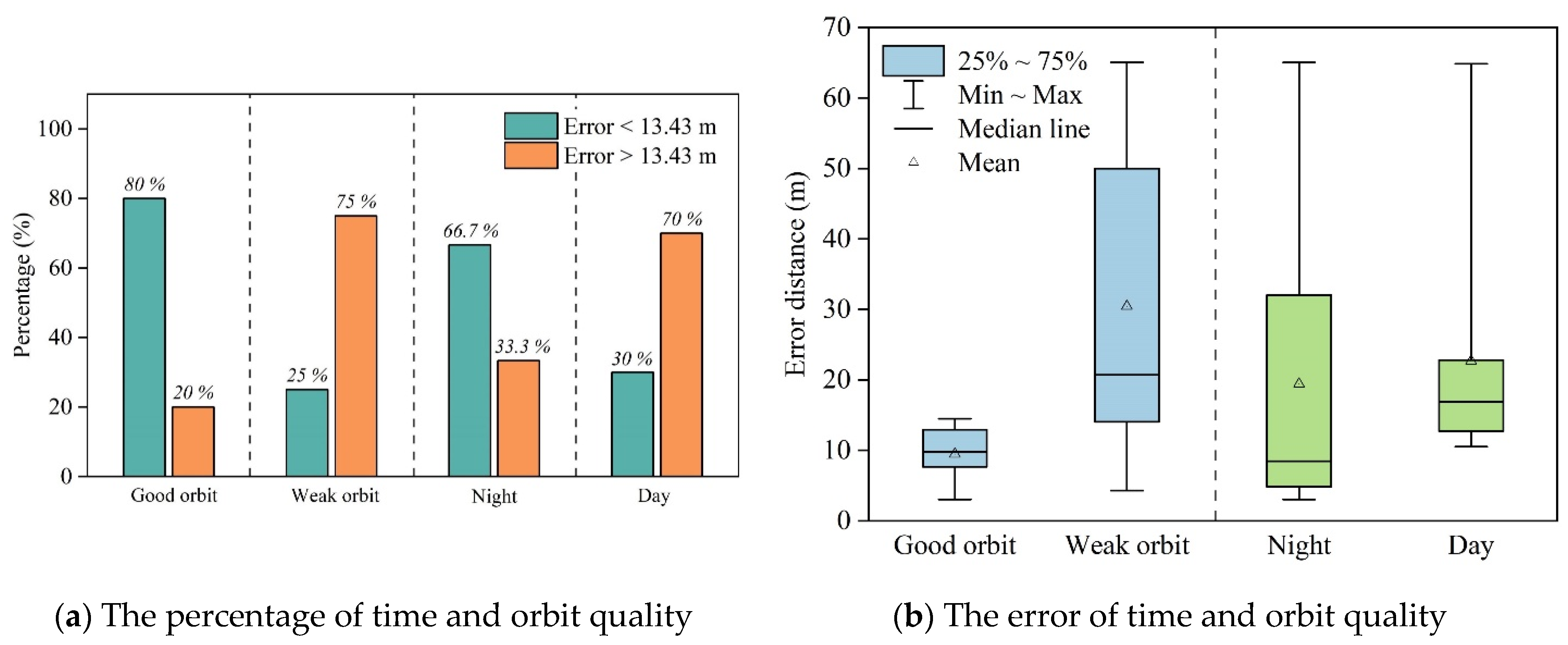 Remotesensing 15 00776 g004