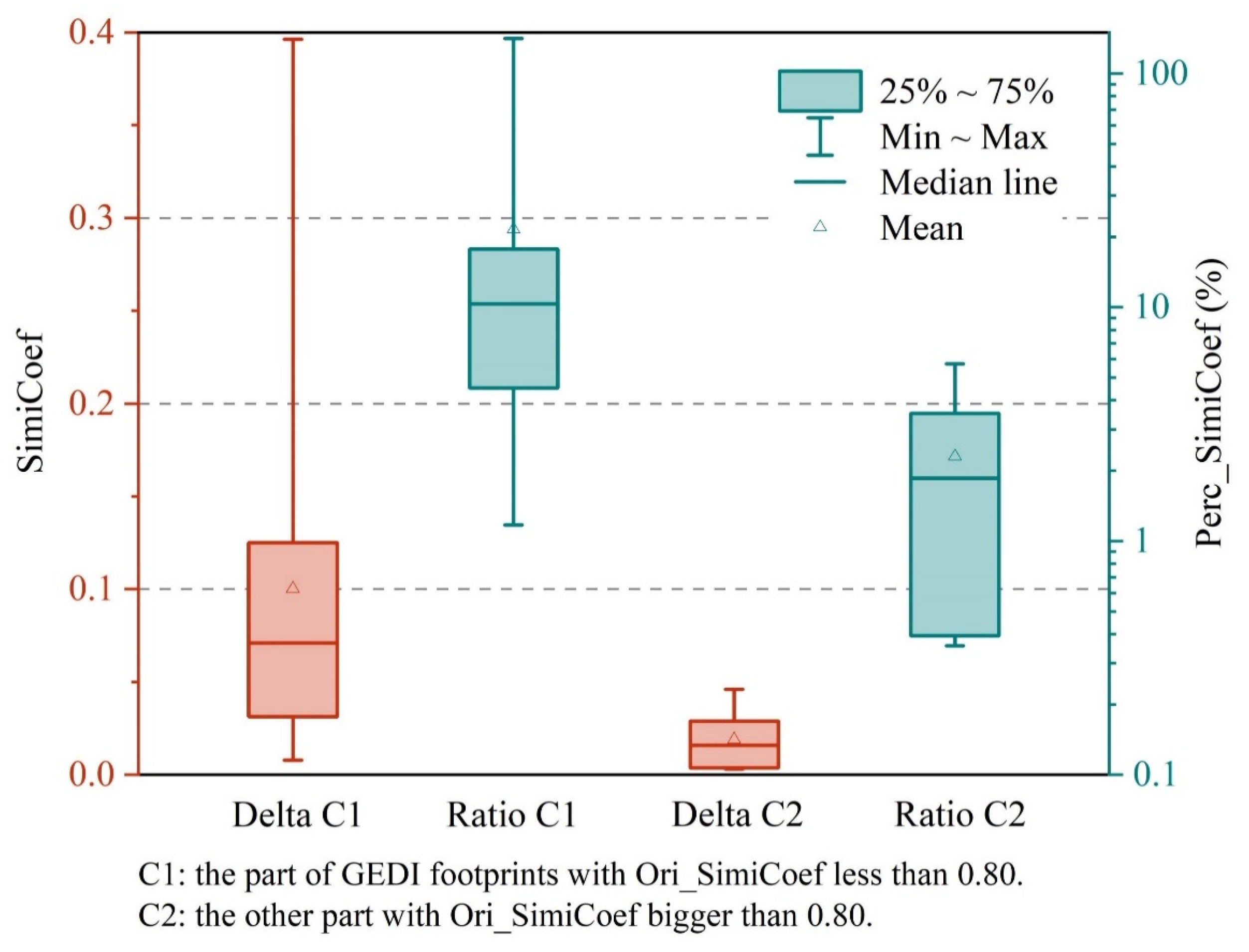 Remotesensing 15 00776 g005
