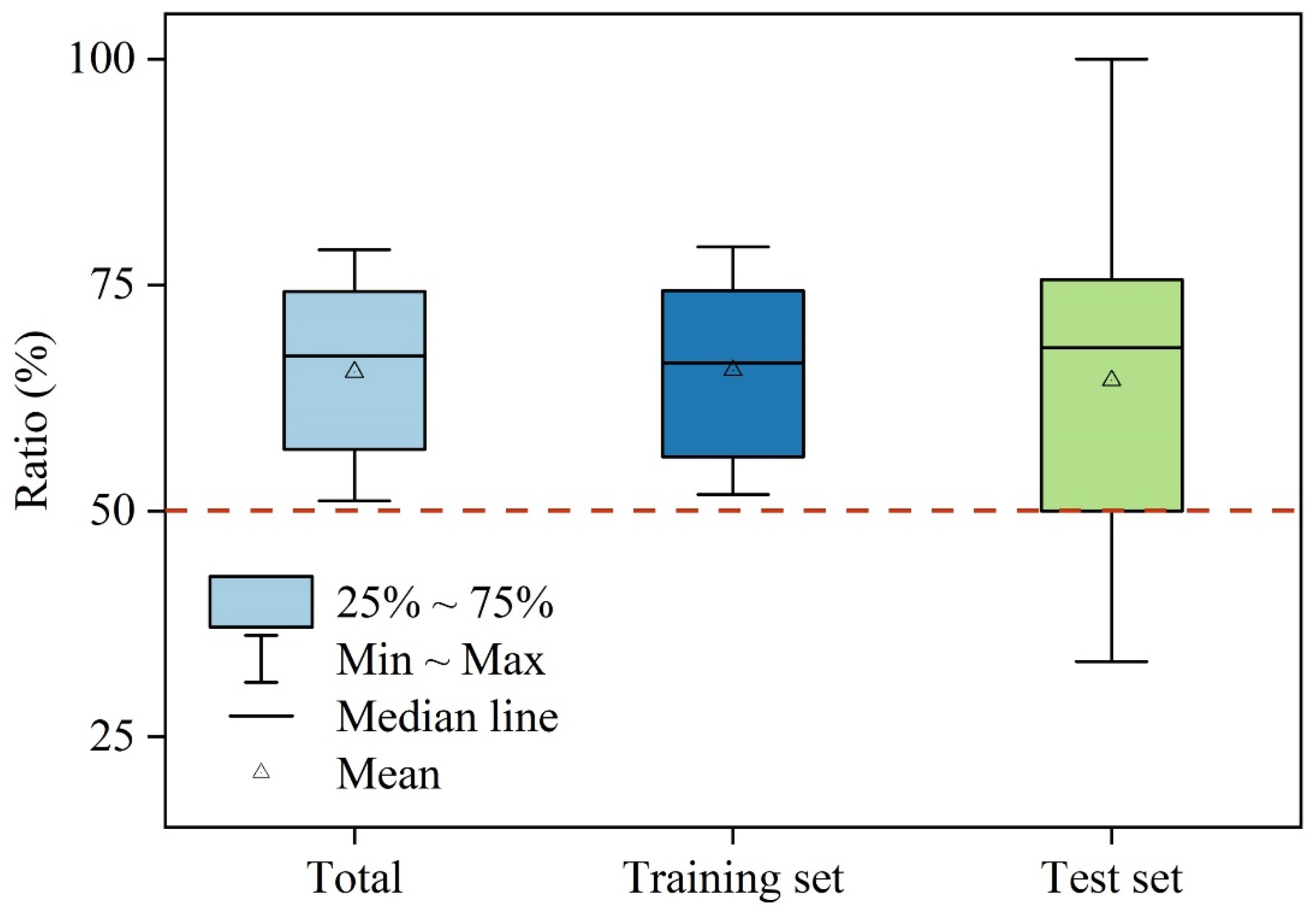 Remotesensing 15 00776 g006