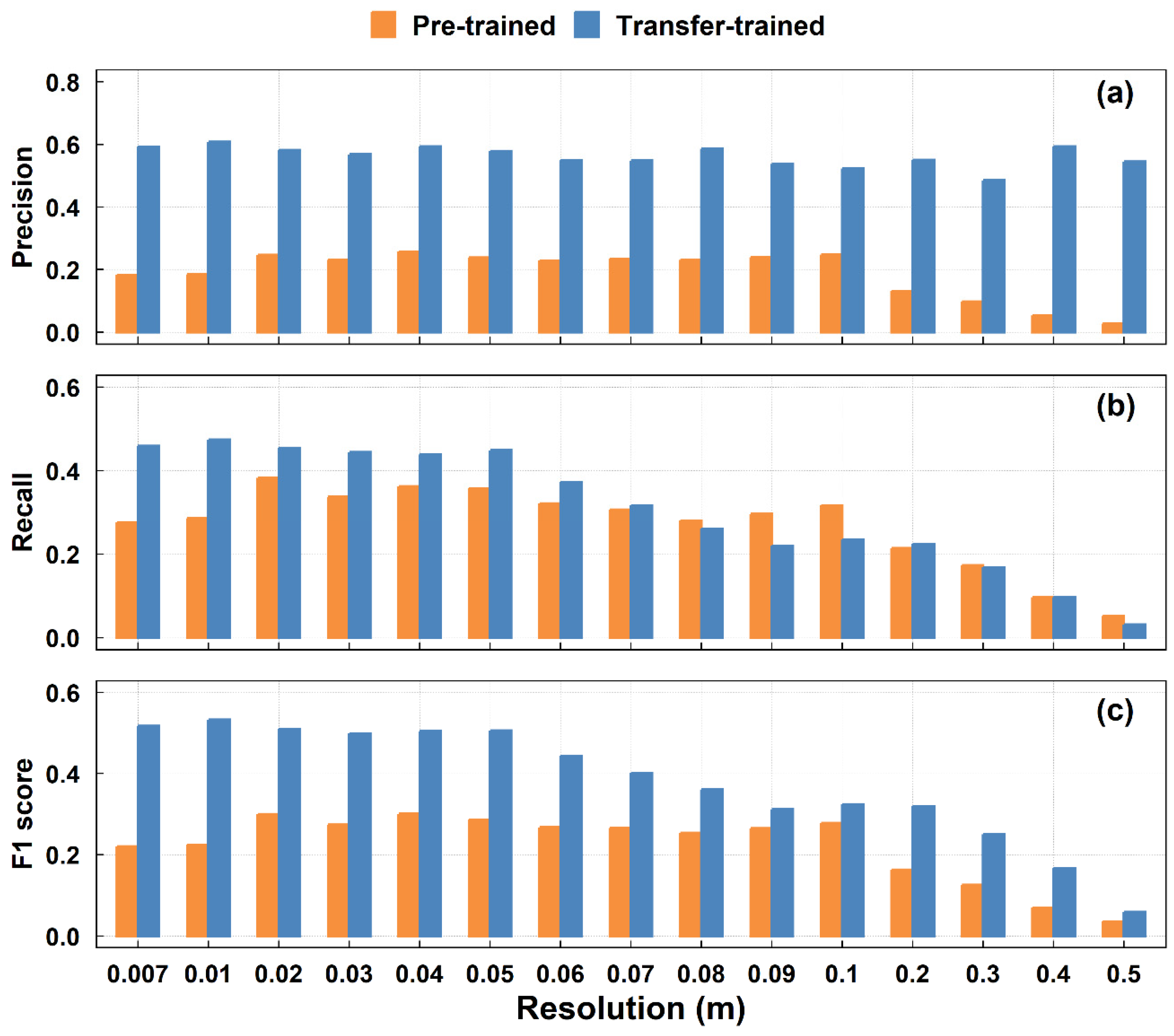 Remotesensing 15 00778 g005