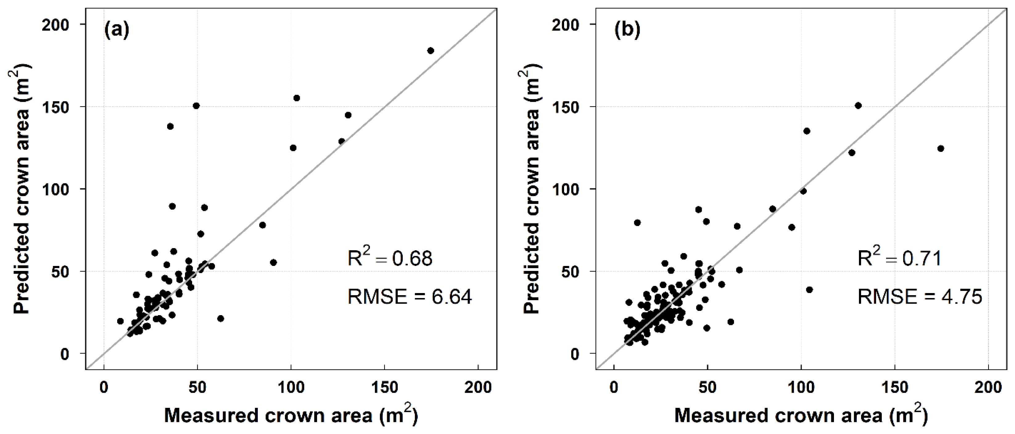 Remotesensing 15 00778 g007