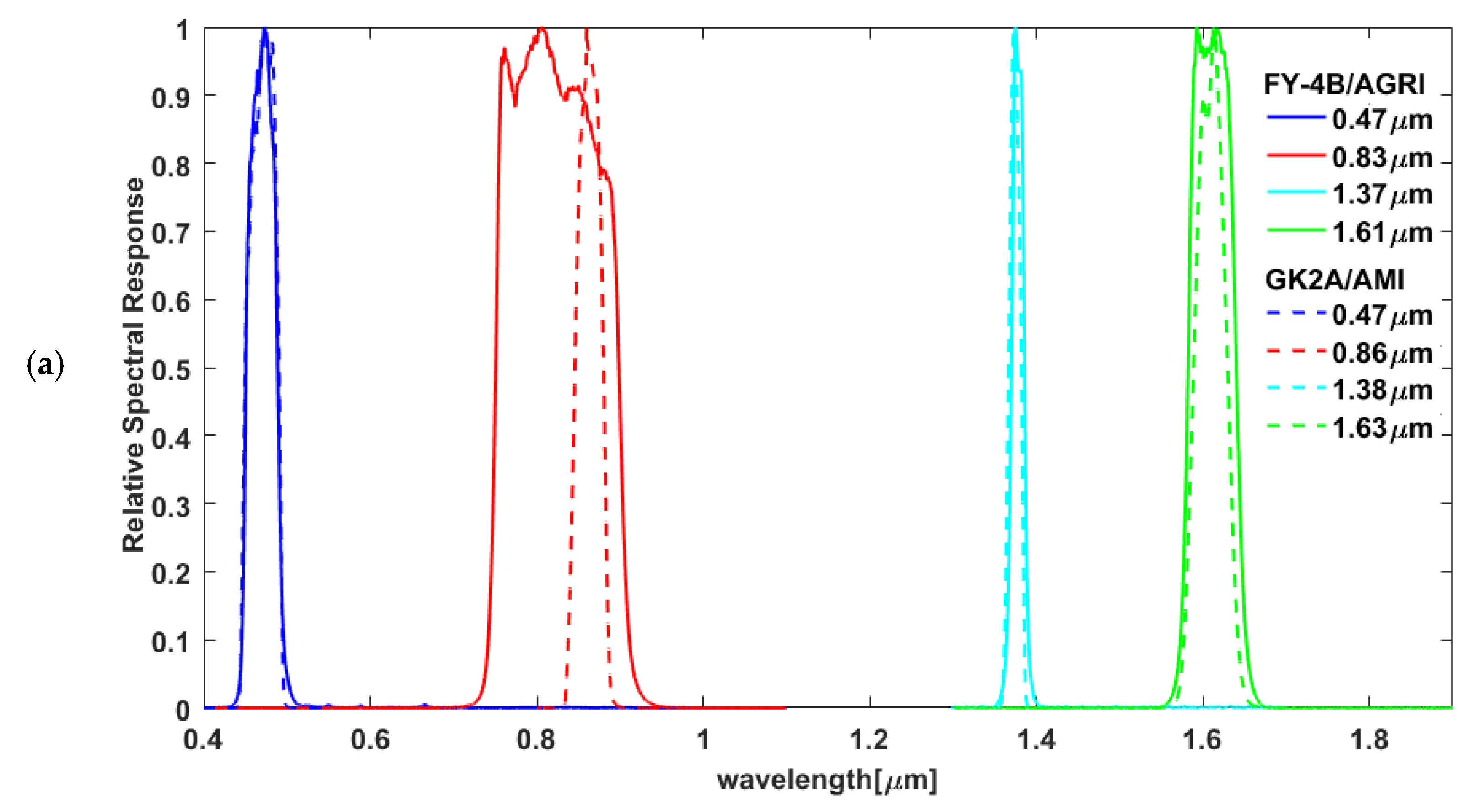 Remotesensing 15 00779 g001a Remotesensing 15 00779 g001a