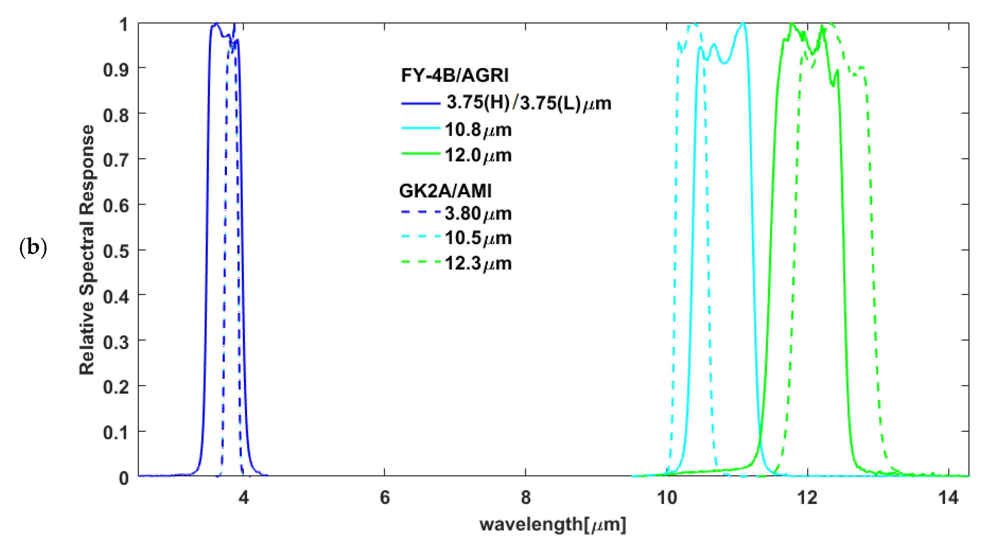 Remotesensing 15 00779 g001b Remotesensing 15 00779 g001b
